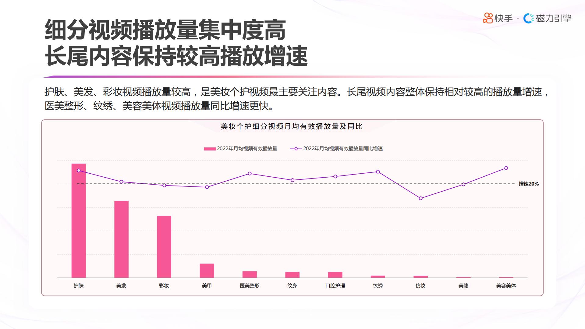 2023快手美妆日化数据报告-快手&磁力引擎.pdf