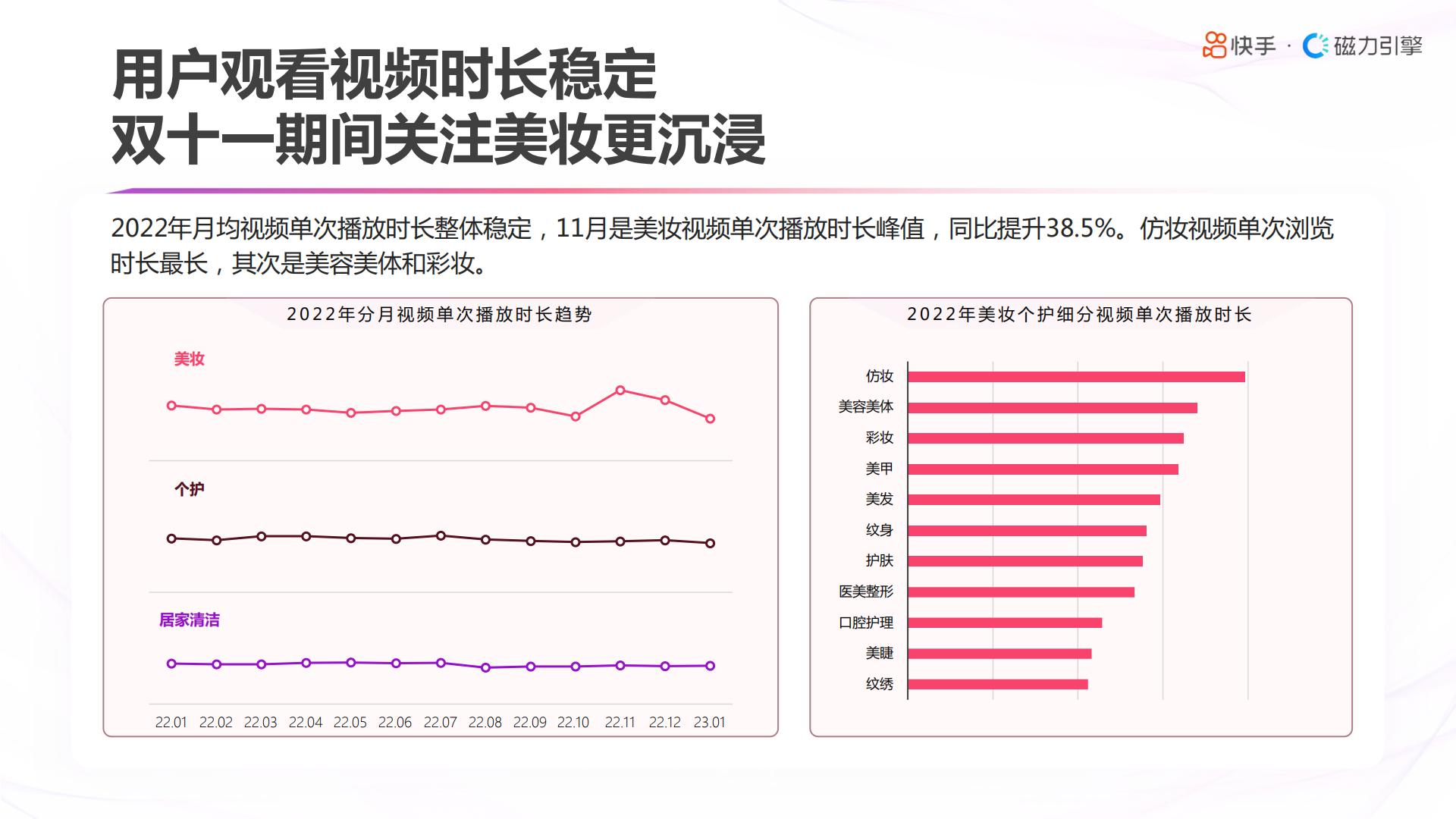2023快手美妆日化数据报告-快手&磁力引擎.pdf