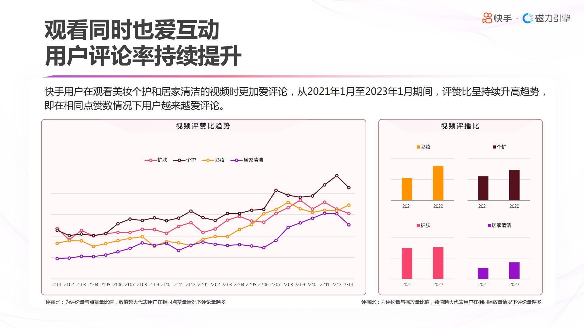 2023快手美妆日化数据报告-快手&磁力引擎.pdf