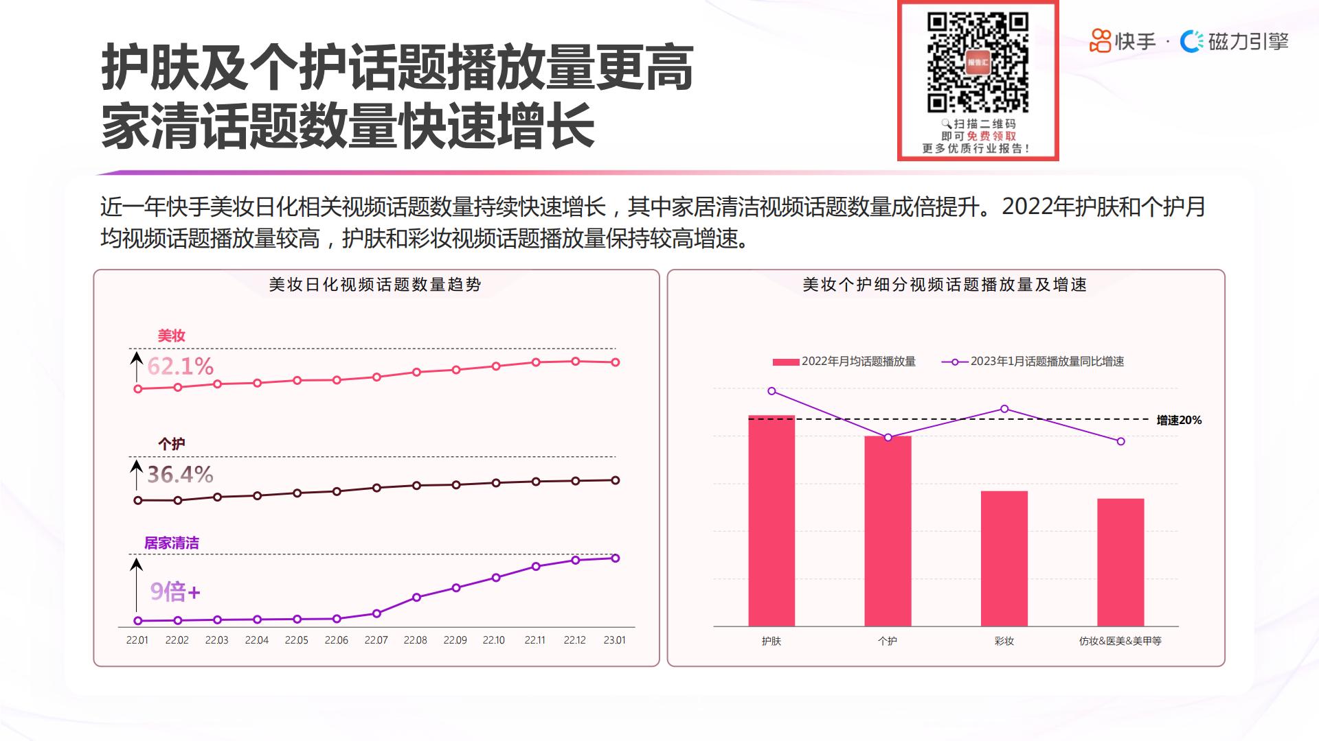 2023快手美妆日化数据报告-快手&磁力引擎.pdf