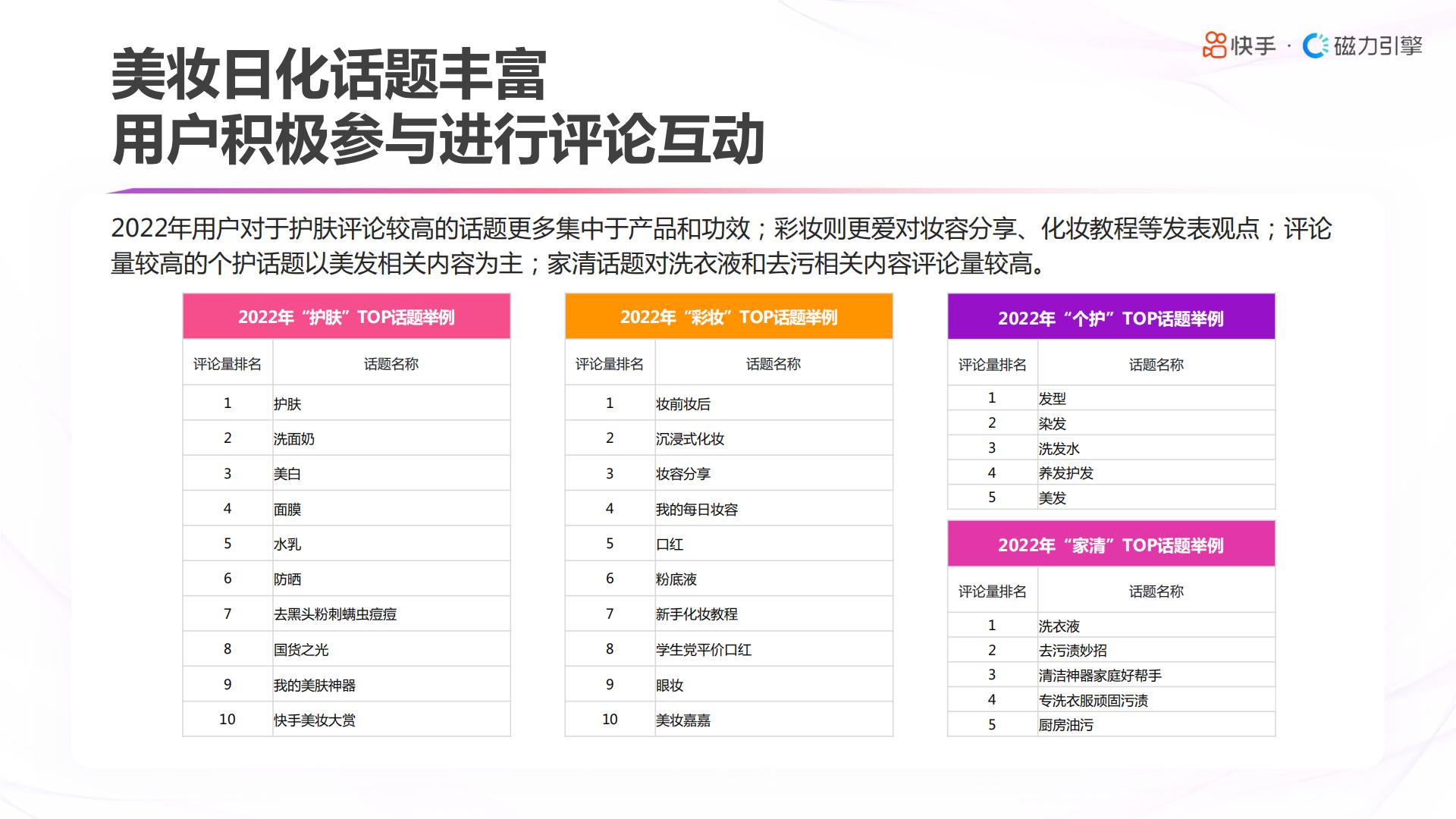 2023快手美妆日化数据报告-快手&磁力引擎.pdf