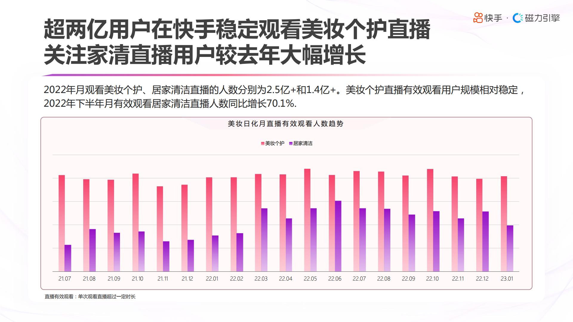 2023快手美妆日化数据报告-快手&磁力引擎.pdf