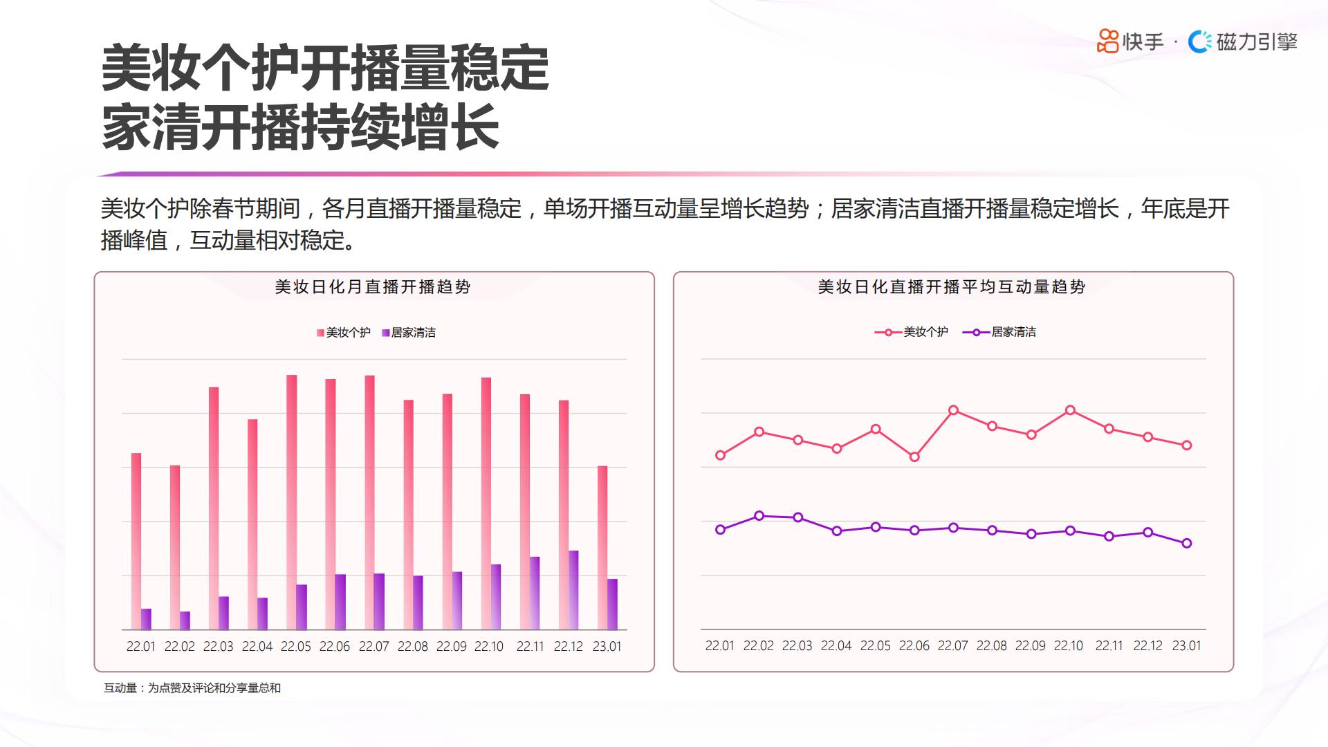 2023快手美妆日化数据报告-快手&磁力引擎.pdf