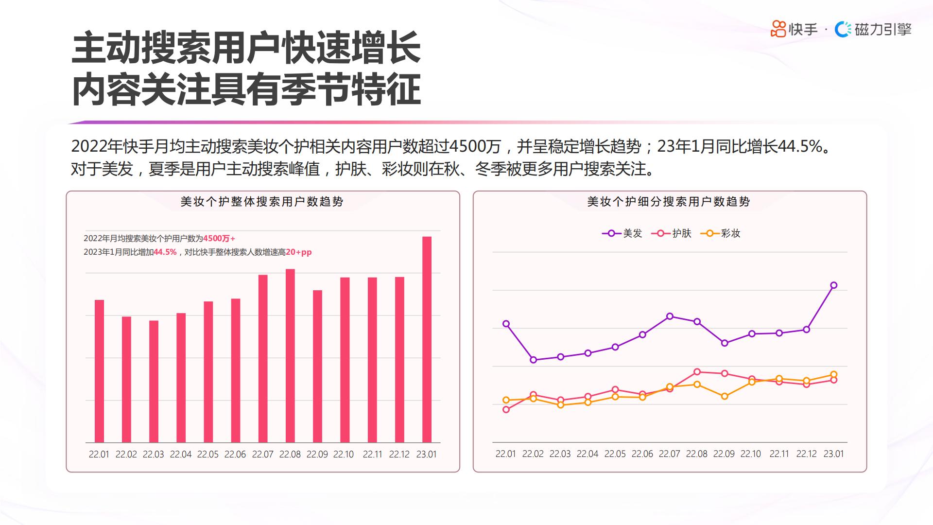 2023快手美妆日化数据报告-快手&磁力引擎.pdf