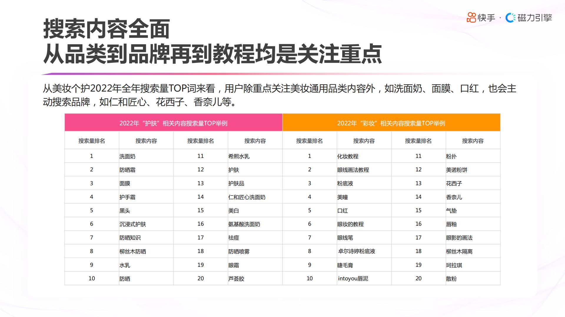 2023快手美妆日化数据报告-快手&磁力引擎.pdf