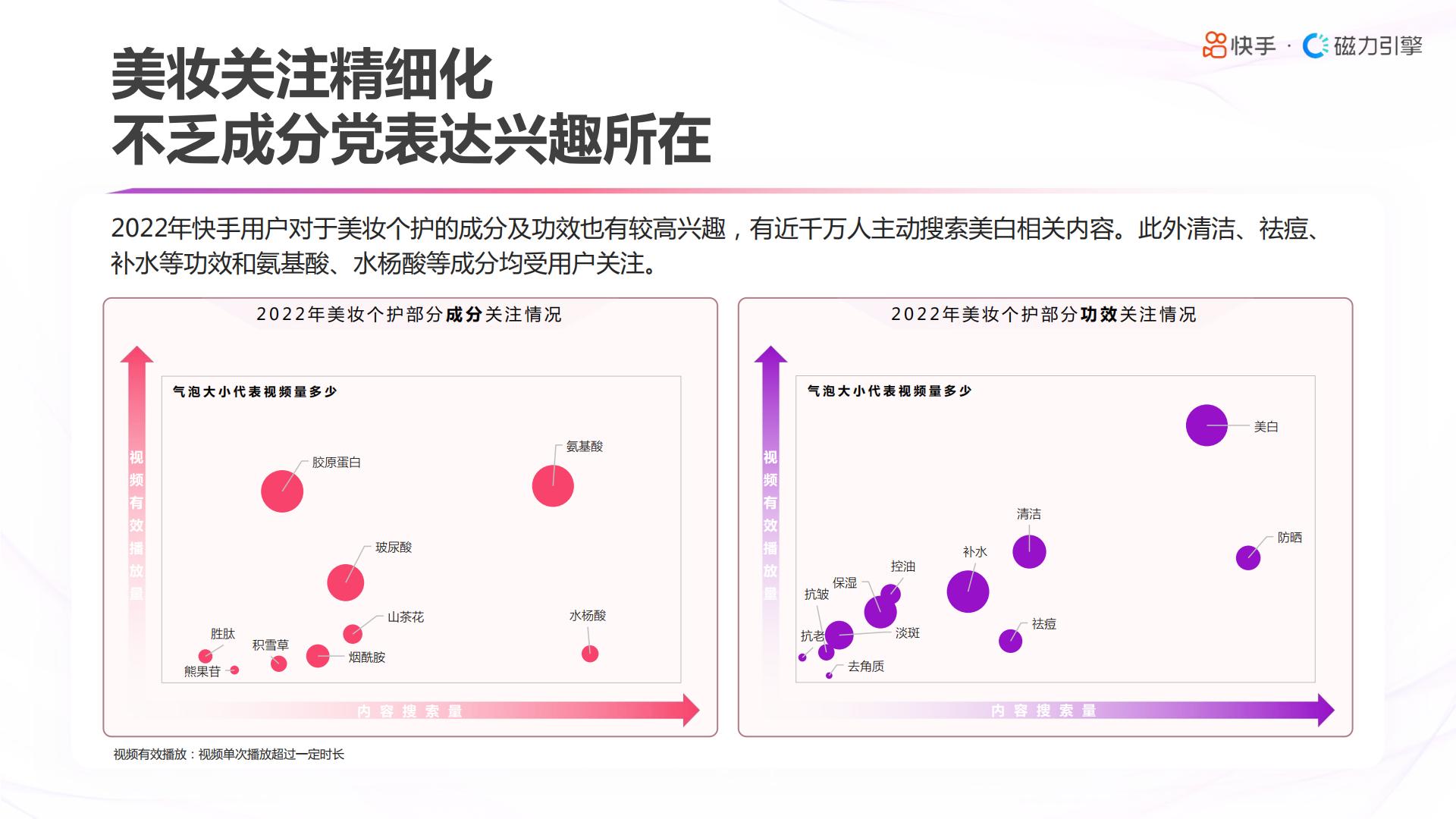 2023快手美妆日化数据报告-快手&磁力引擎.pdf