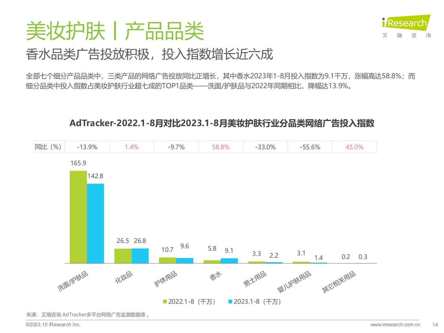 2023年美妆及日化家清行业网络营销监测报告.pdf