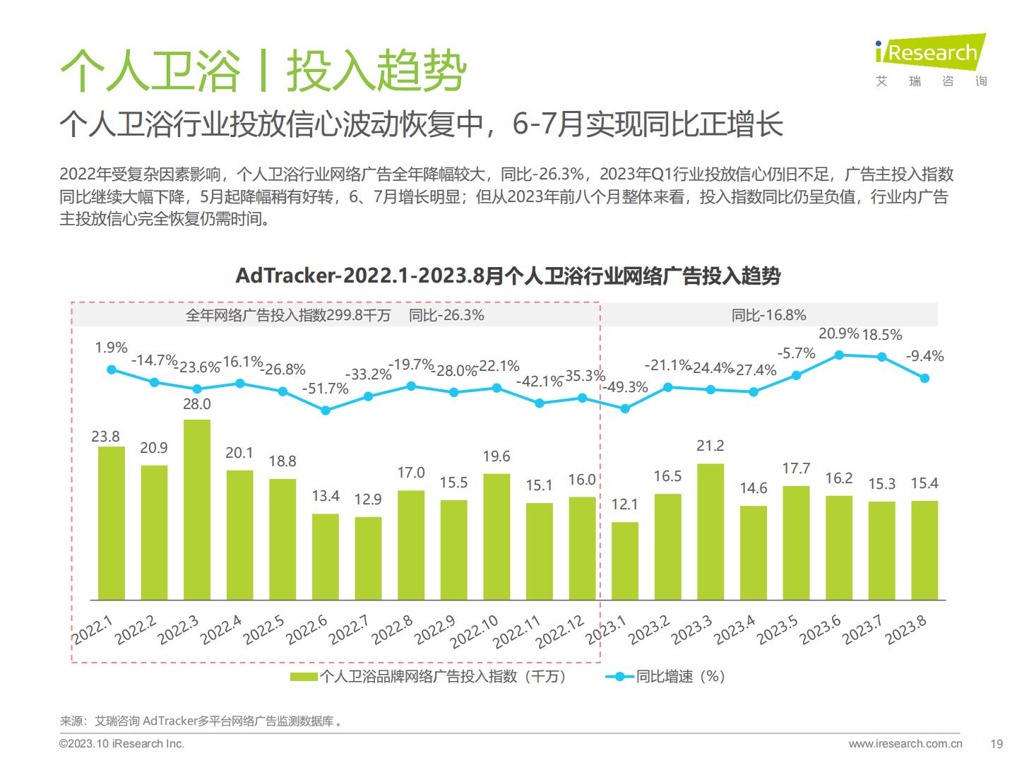 2023年美妆及日化家清行业网络营销监测报告.pdf