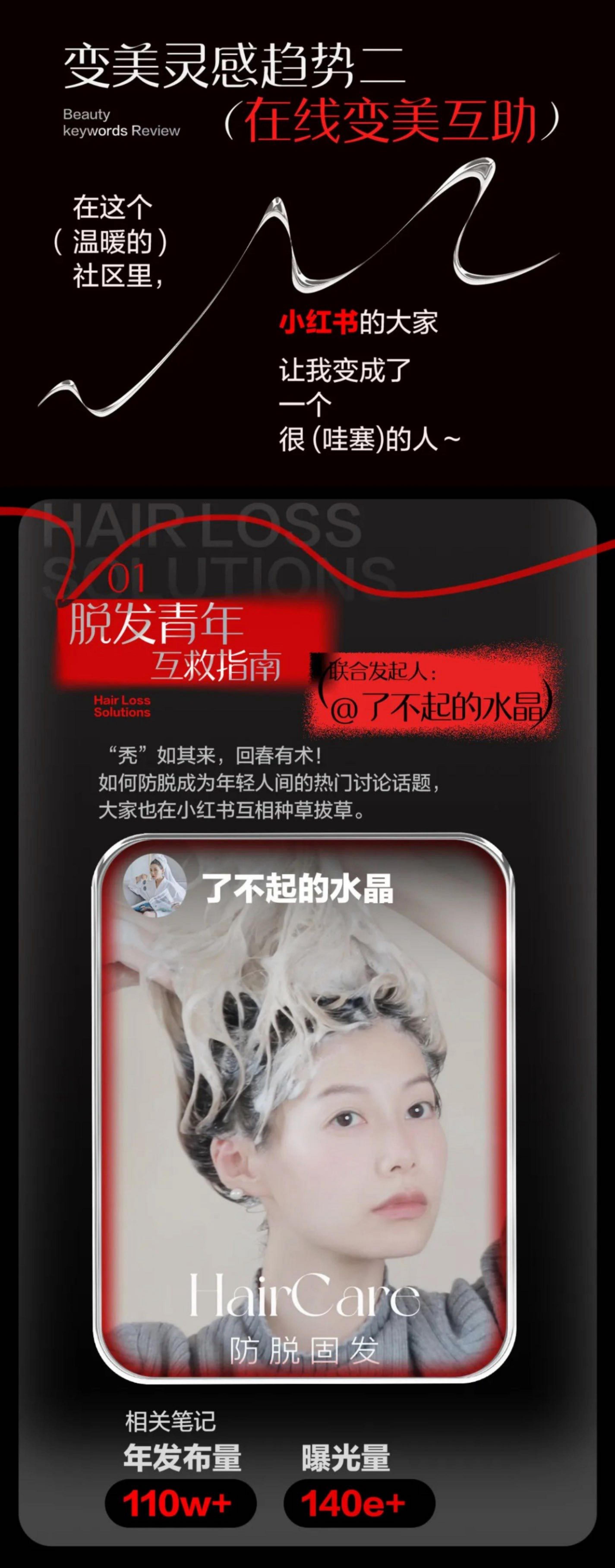 2023小红书美妆行业（变美灵感）盘点-小红书-202312-21页.pdf