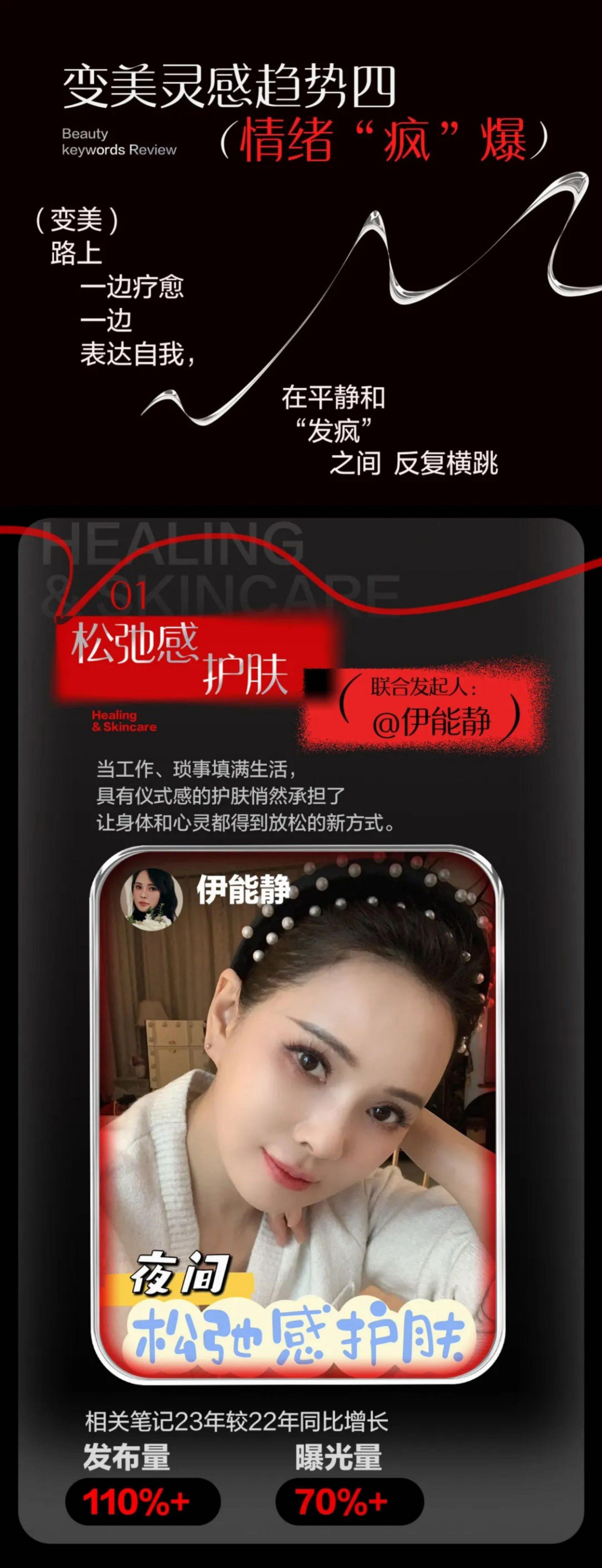 2023小红书美妆行业（变美灵感）盘点-小红书-202312-21页.pdf