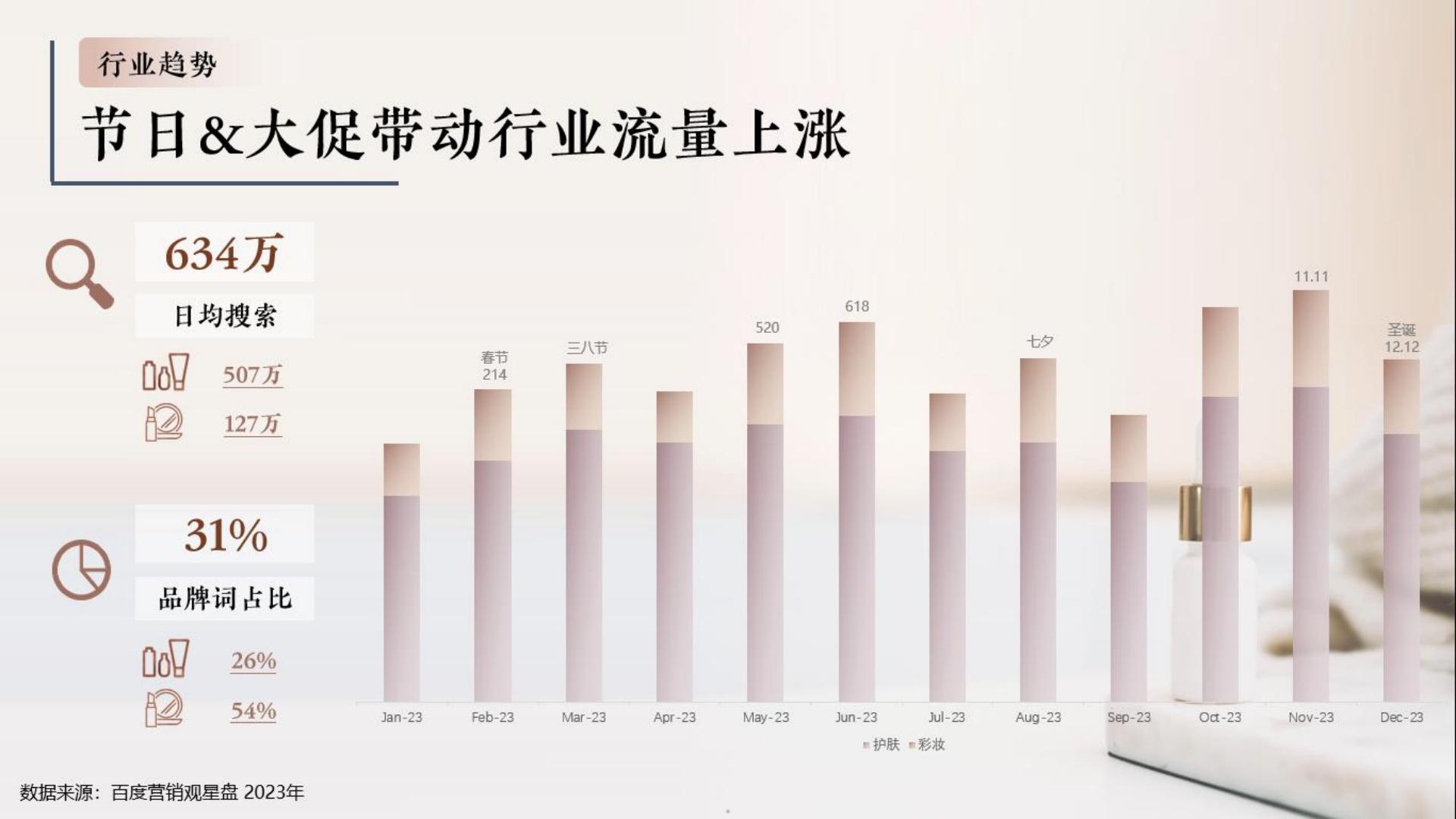 2024百度护肤彩妆行业年报-百度营销.pdf