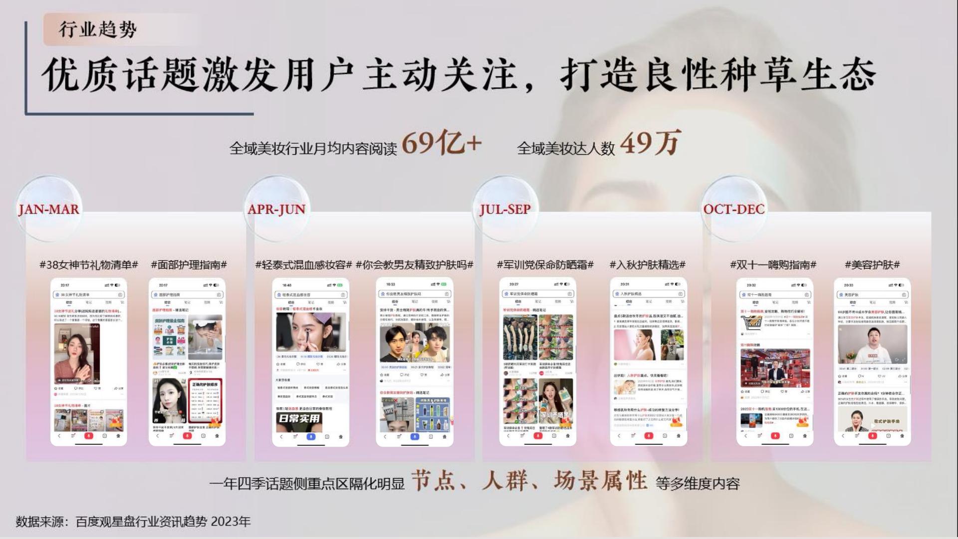 2024百度护肤彩妆行业年报-百度营销.pdf
