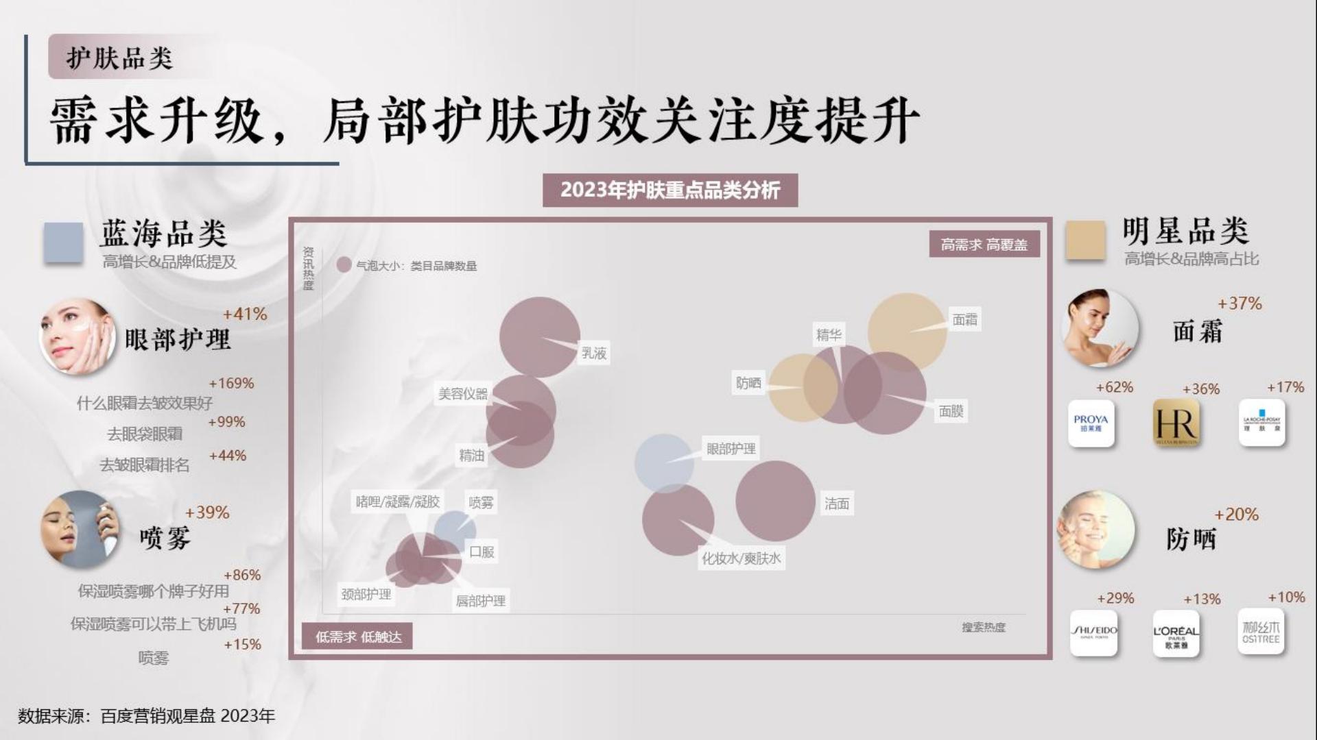 2024百度护肤彩妆行业年报-百度营销.pdf
