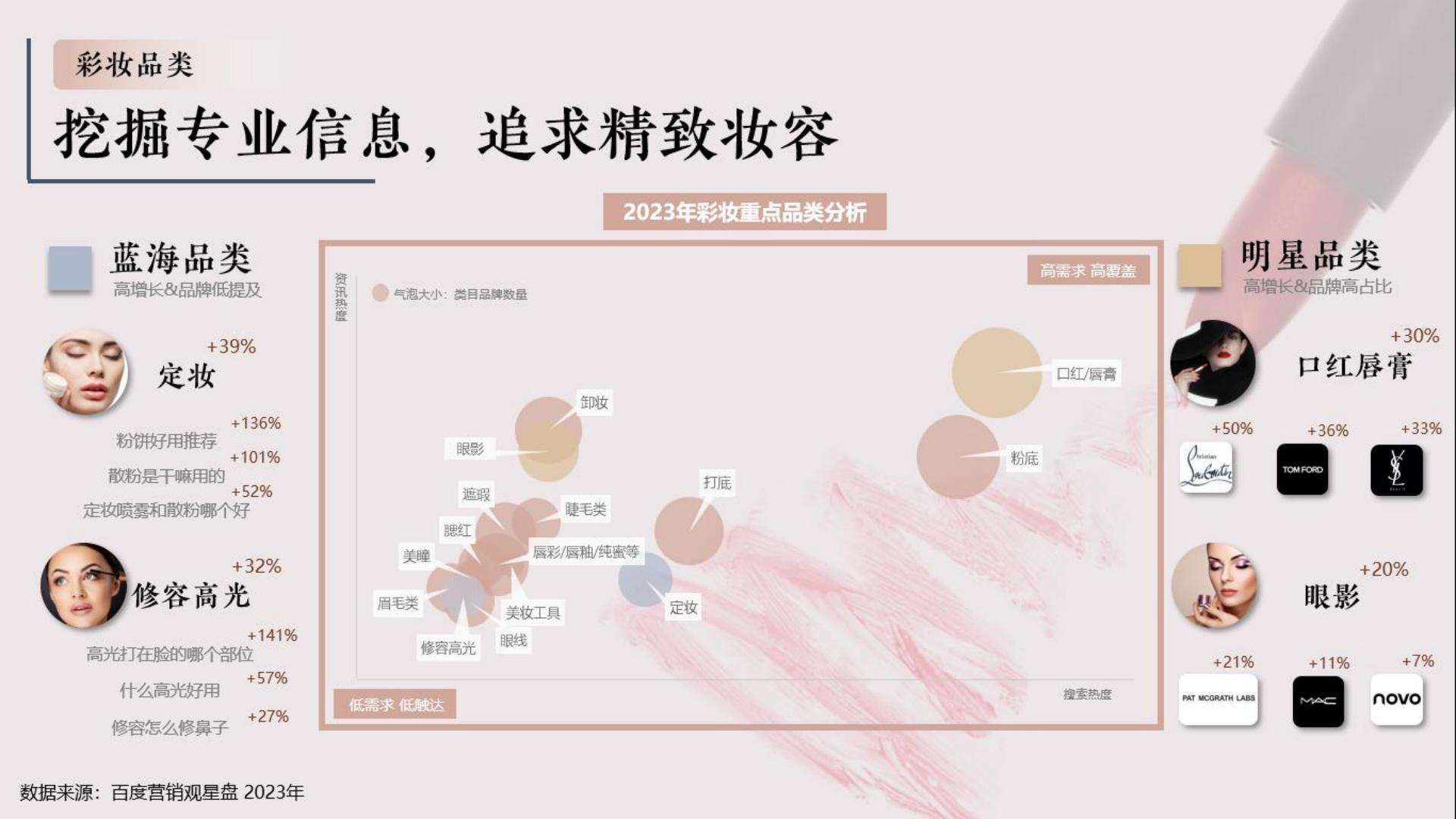 2024百度护肤彩妆行业年报-百度营销.pdf