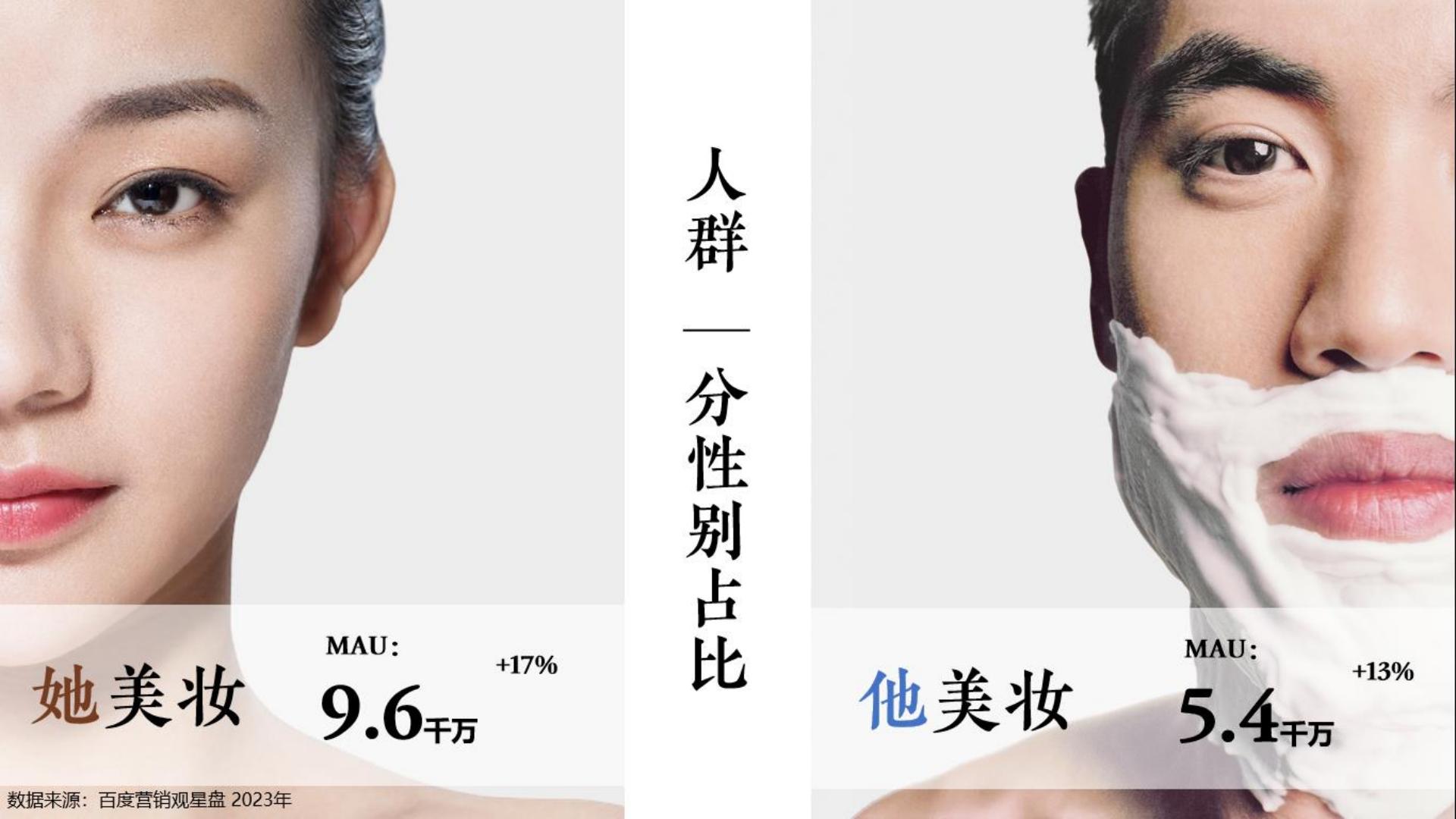 2024百度护肤彩妆行业年报-百度营销.pdf