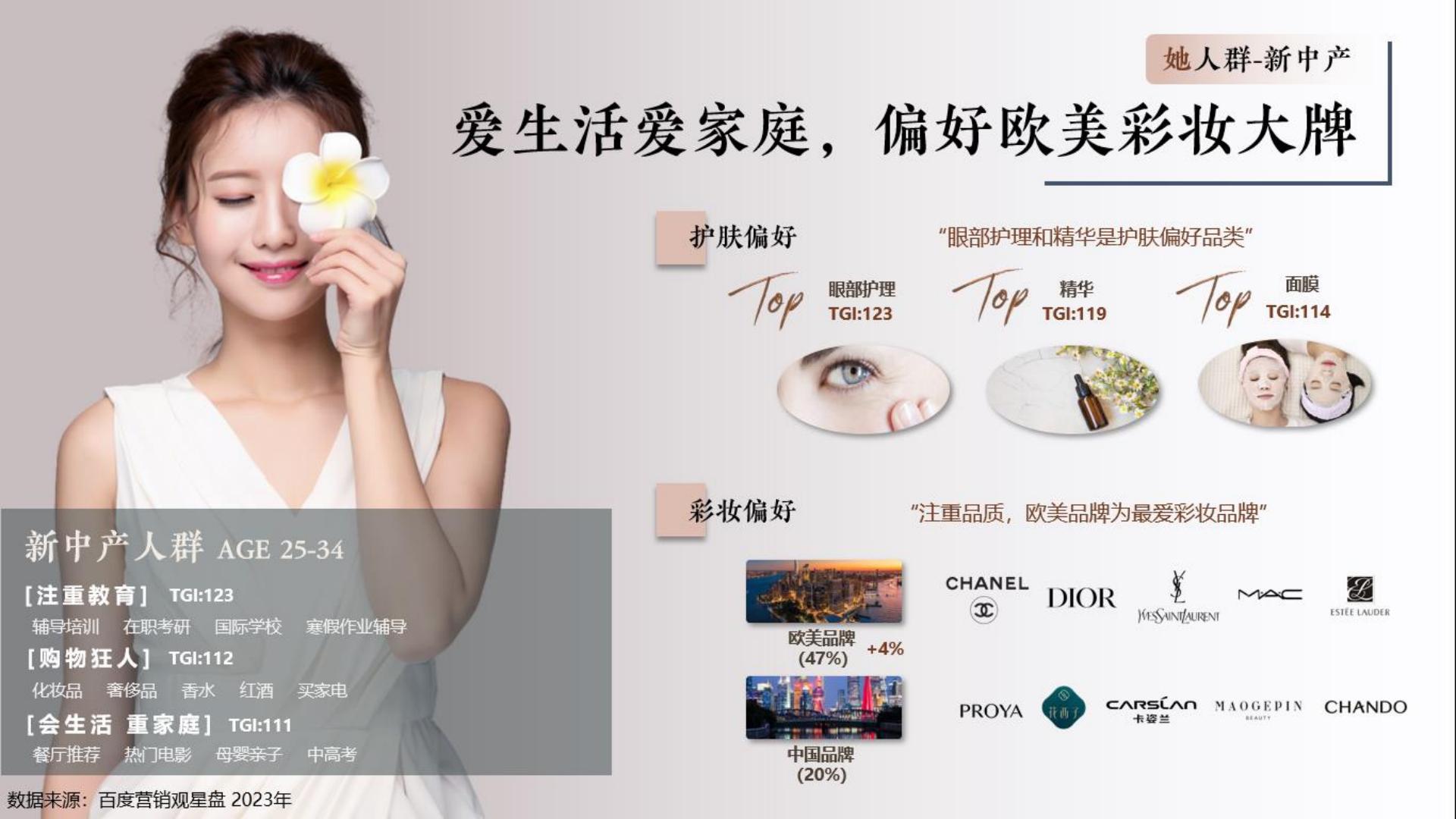 2024百度护肤彩妆行业年报-百度营销.pdf
