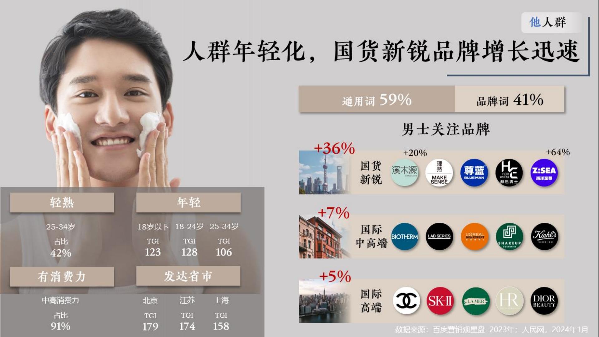 2024百度护肤彩妆行业年报-百度营销.pdf