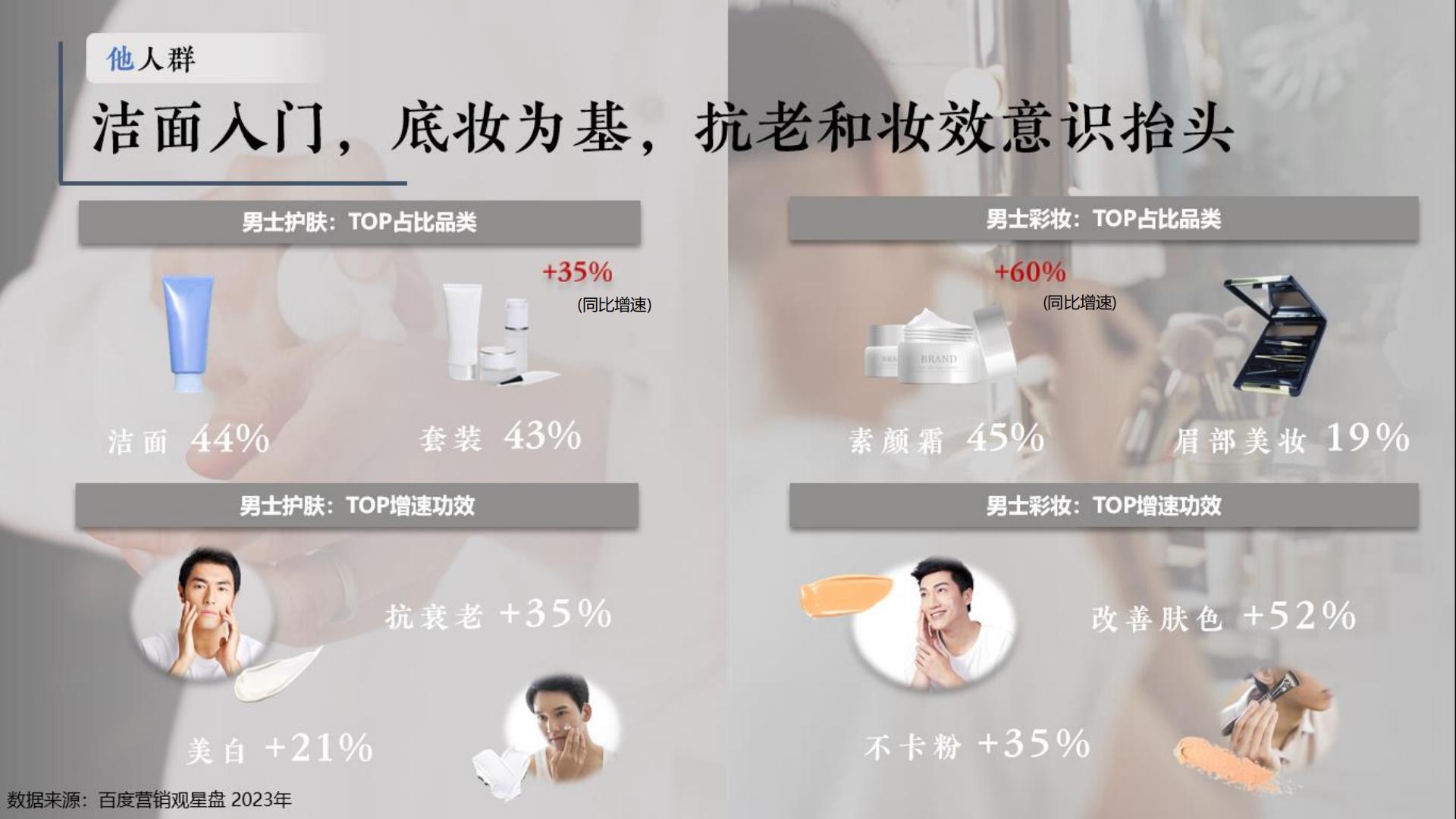 2024百度护肤彩妆行业年报-百度营销.pdf