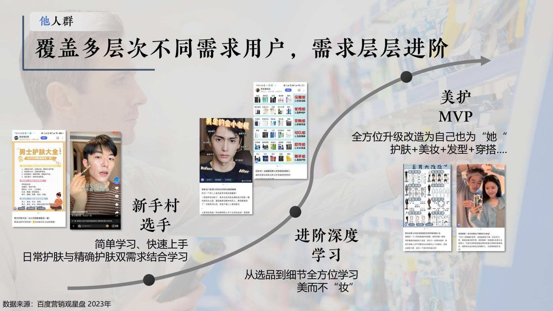 2024百度护肤彩妆行业年报-百度营销.pdf