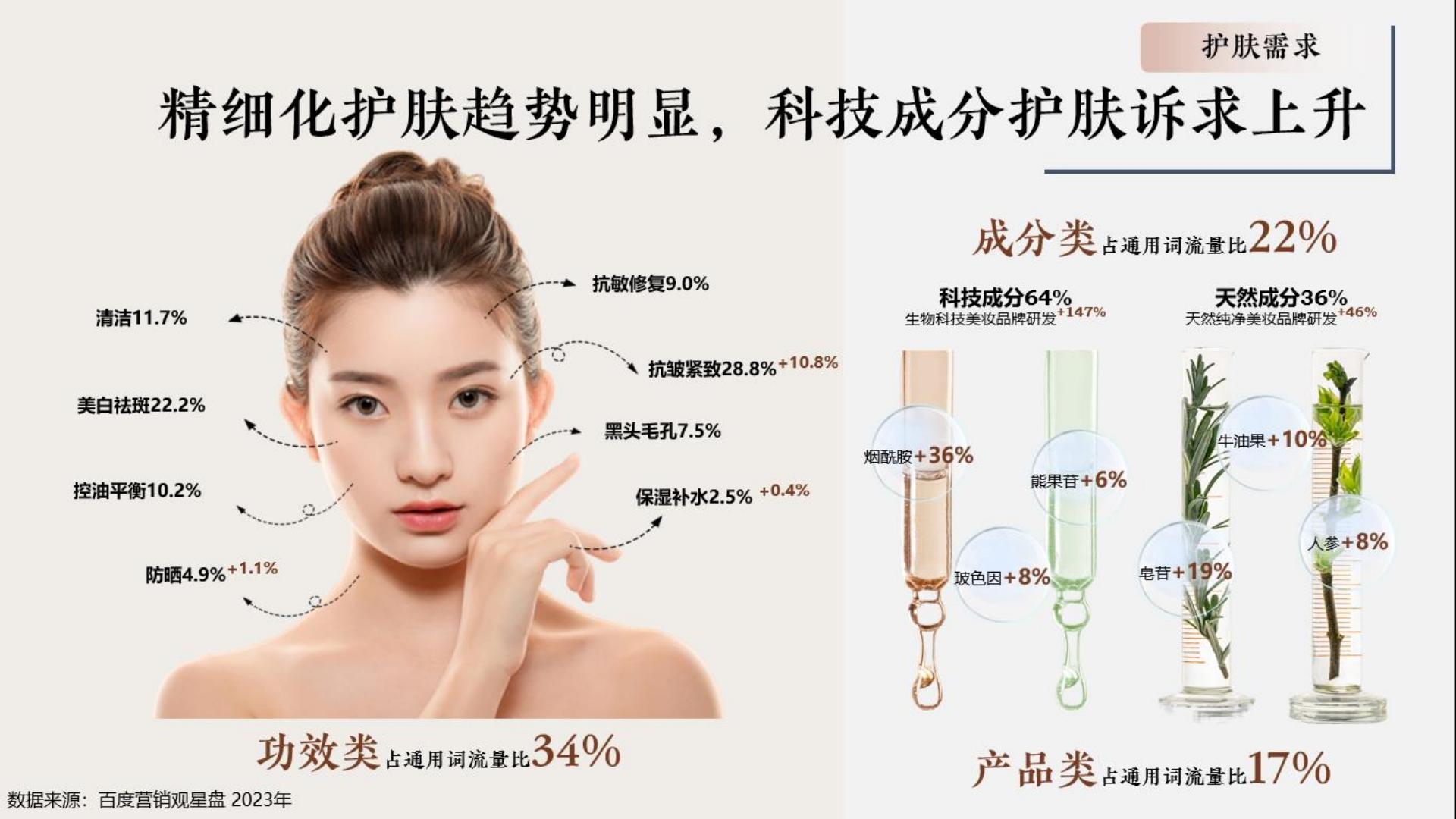 2024百度护肤彩妆行业年报-百度营销.pdf