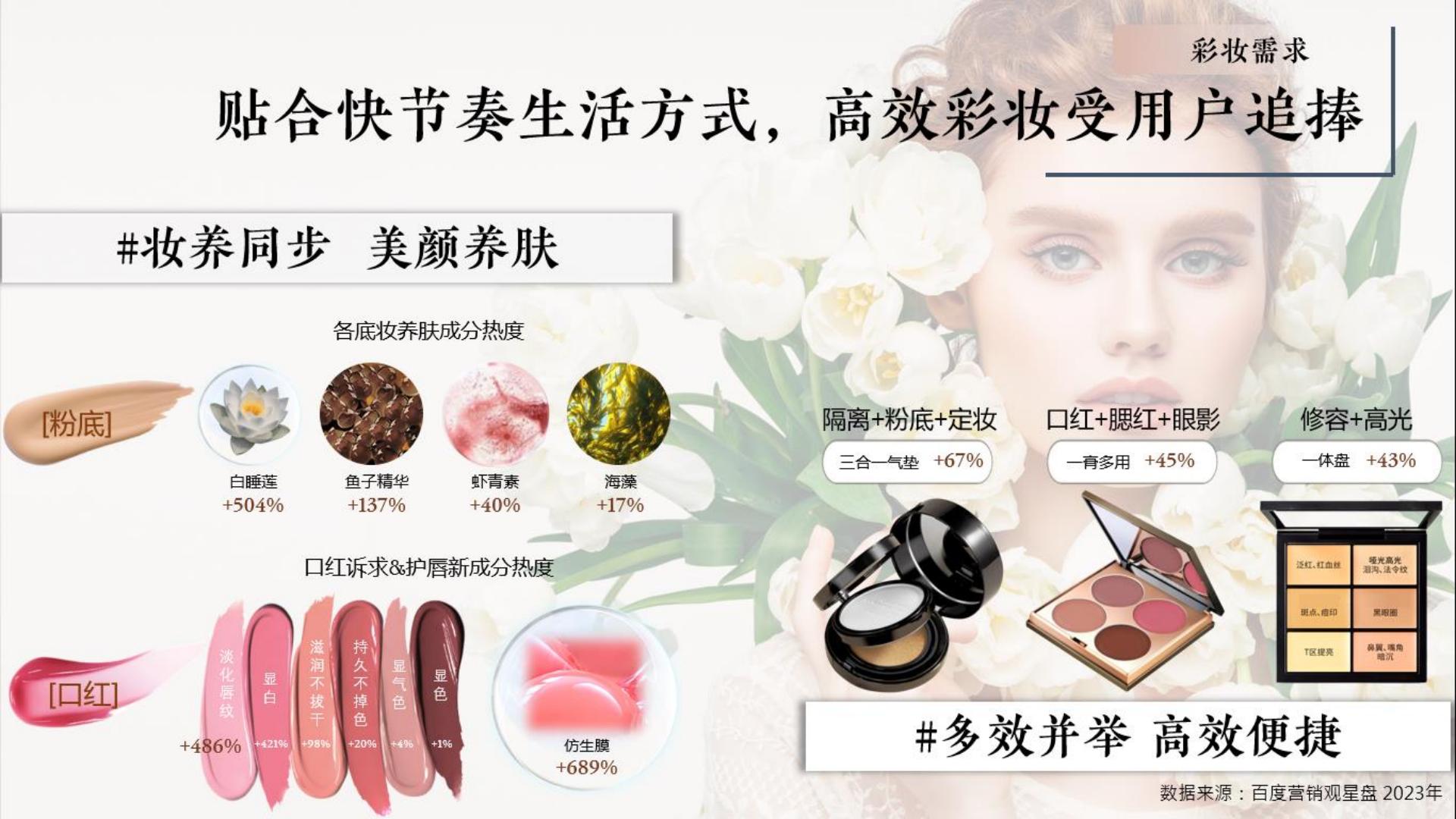 2024百度护肤彩妆行业年报-百度营销.pdf