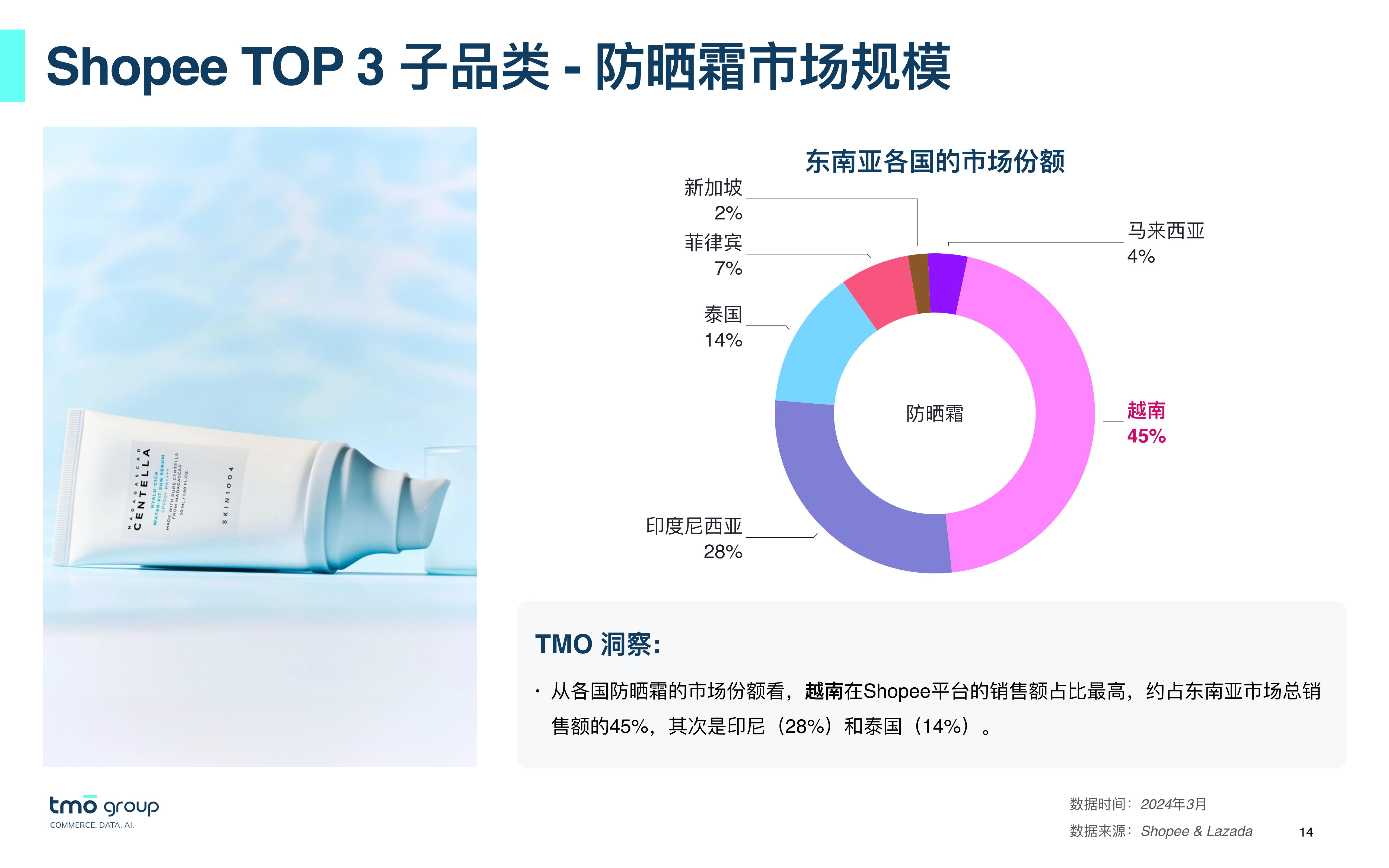 2024东南亚护肤品电商行业市场洞察报告-探谋TMO-202403-23页.pdf
