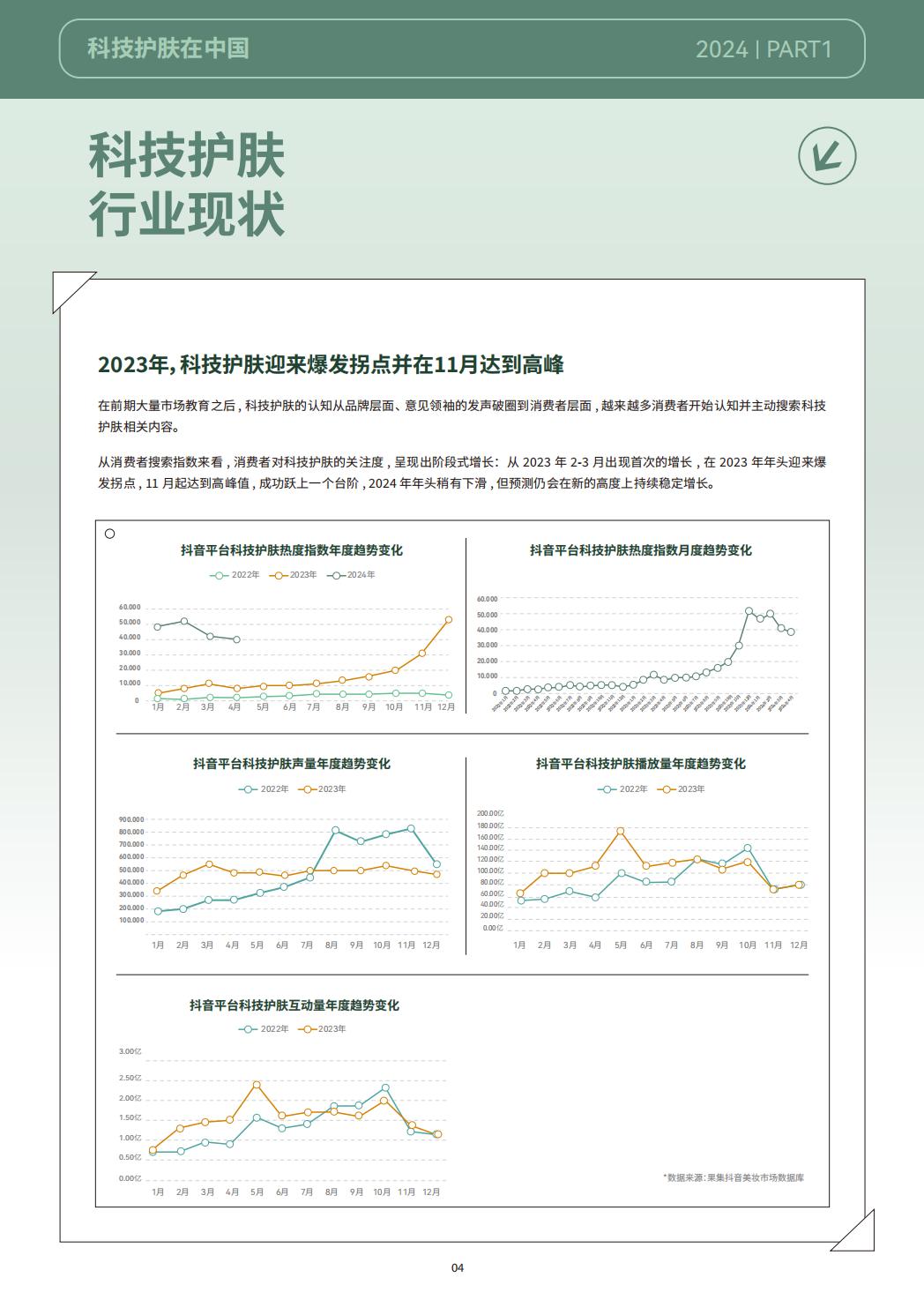 2024科技护肤白皮书-科技护肤在中国-巨量引擎.pdf