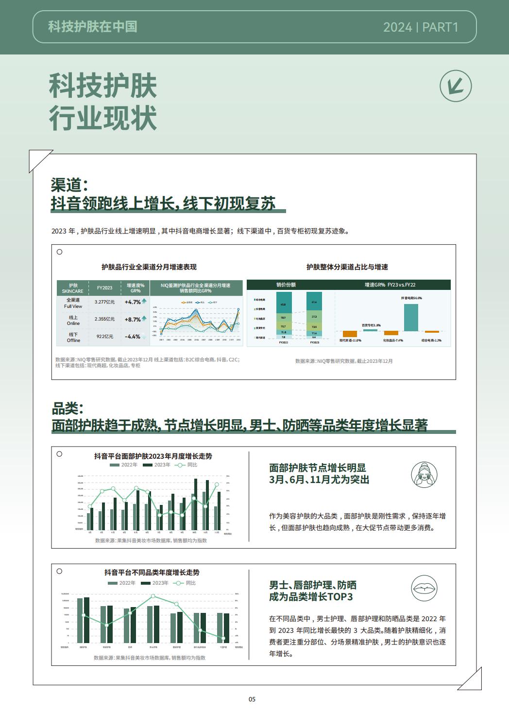 2024科技护肤白皮书-科技护肤在中国-巨量引擎.pdf