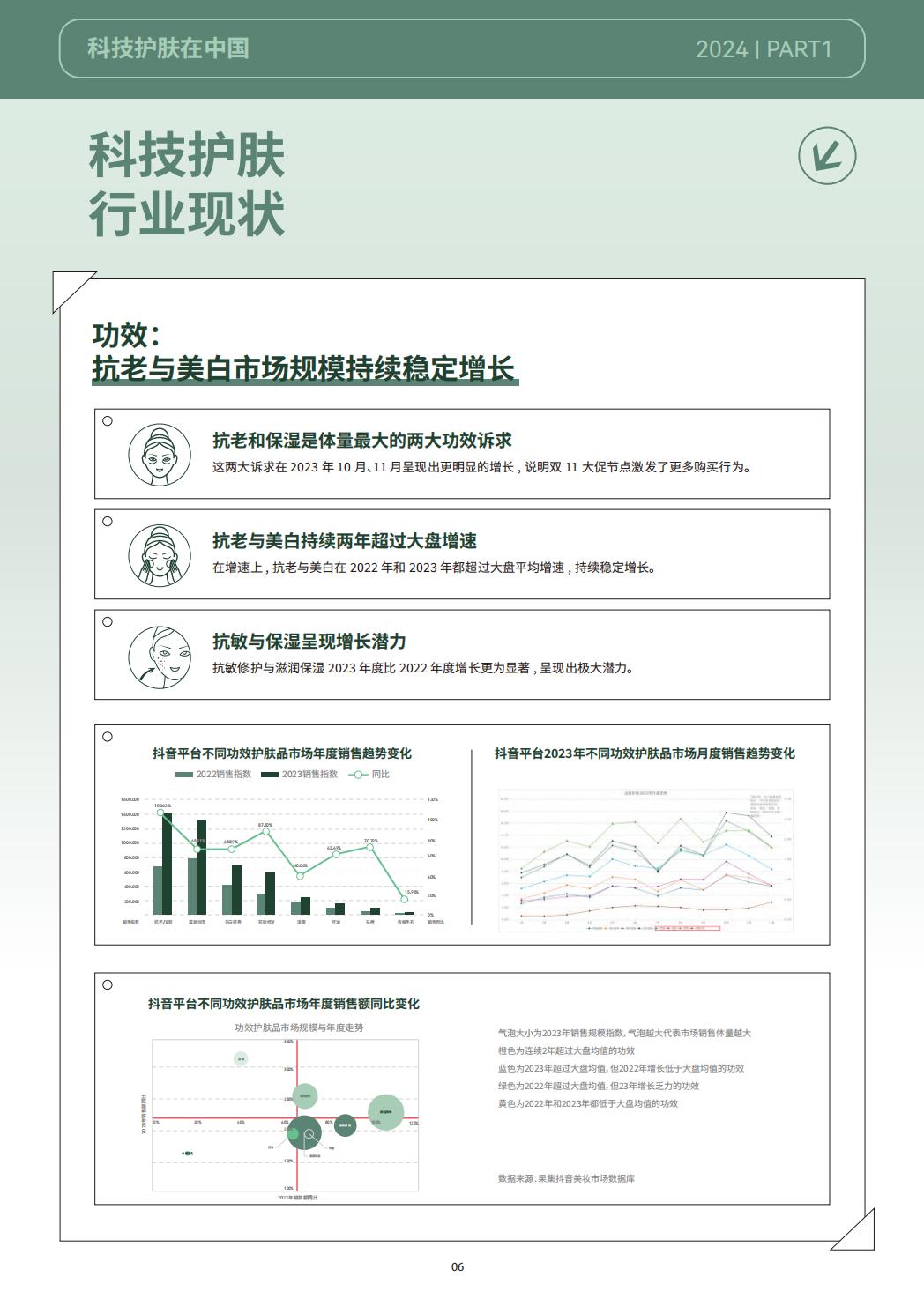 2024科技护肤白皮书-科技护肤在中国-巨量引擎.pdf