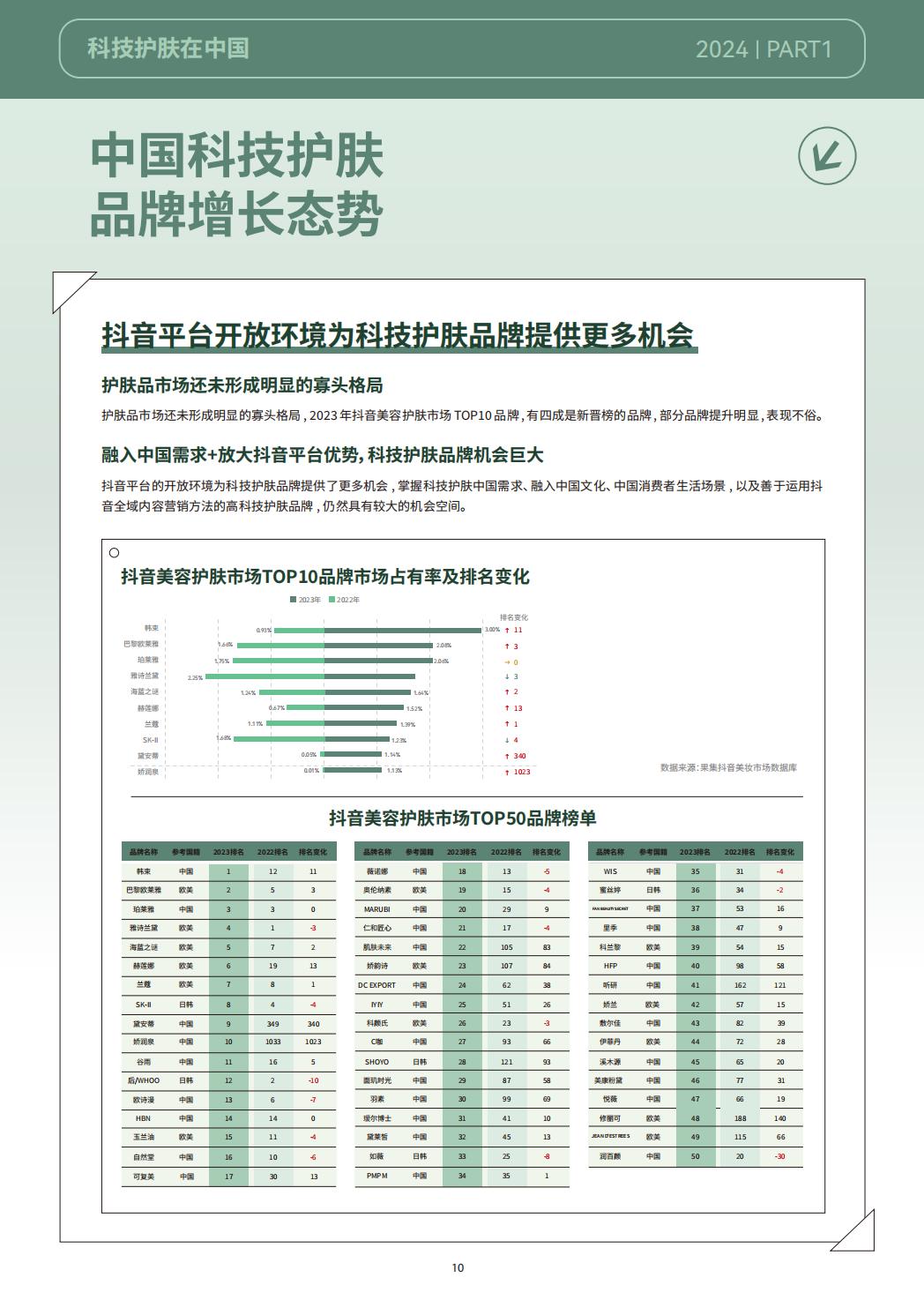 2024科技护肤白皮书-科技护肤在中国-巨量引擎.pdf