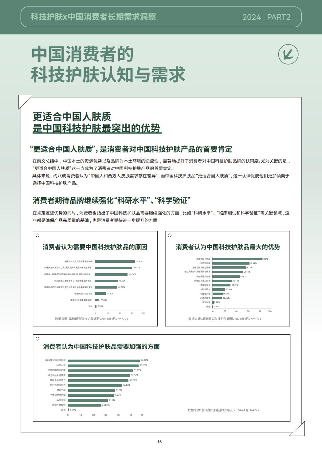 2024科技护肤白皮书-科技护肤在中国-巨量引擎.pdf