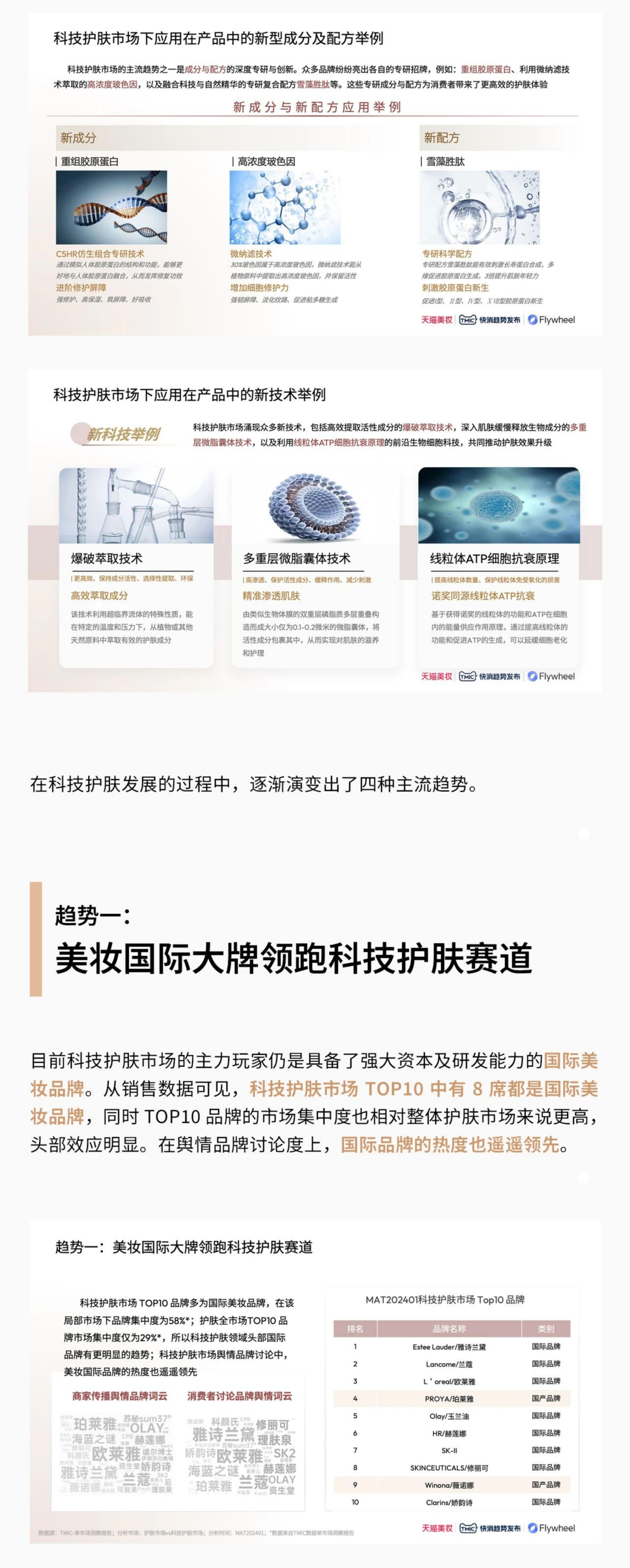 2024科技护肤白皮书-天猫美妆-19页.pdf