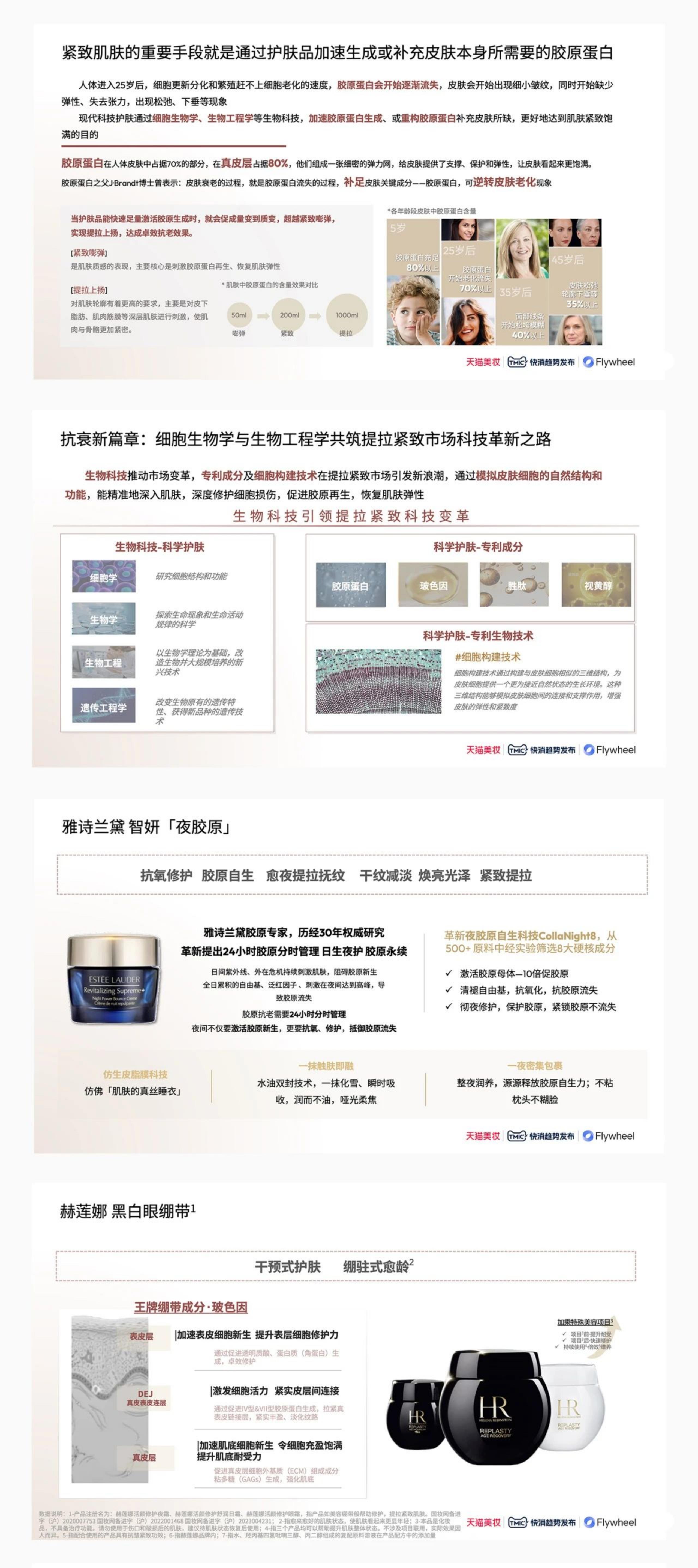 2024科技护肤白皮书-天猫美妆-19页.pdf