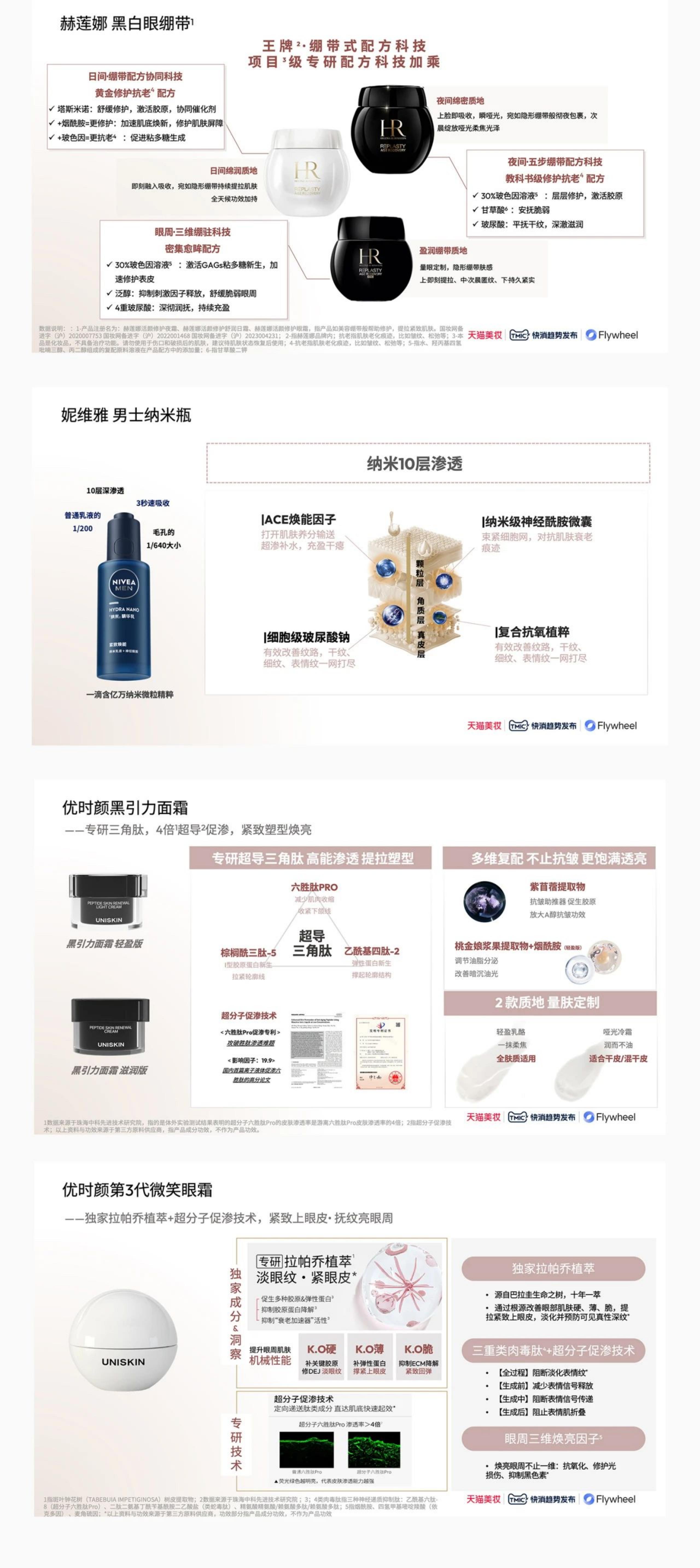 2024科技护肤白皮书-天猫美妆-19页.pdf