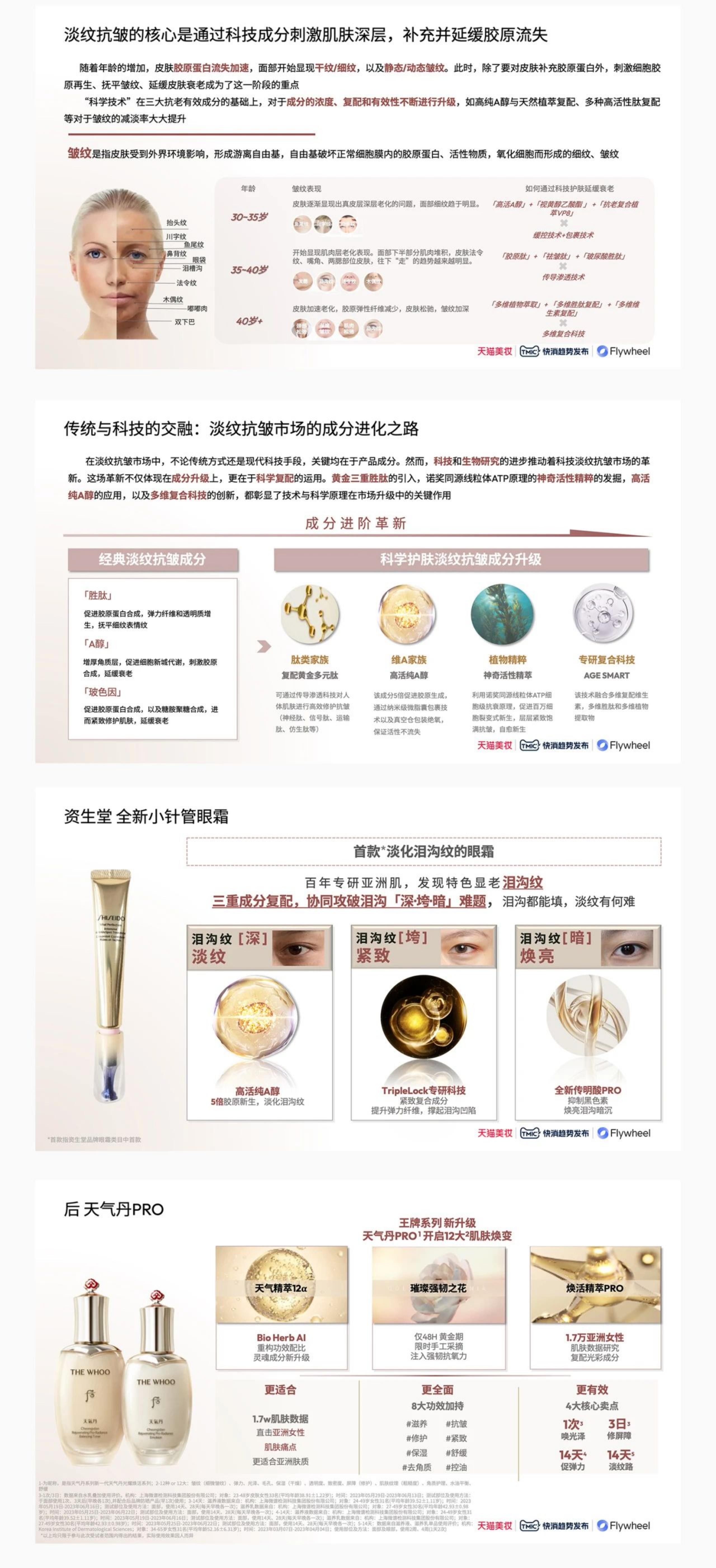 2024科技护肤白皮书-天猫美妆-19页.pdf