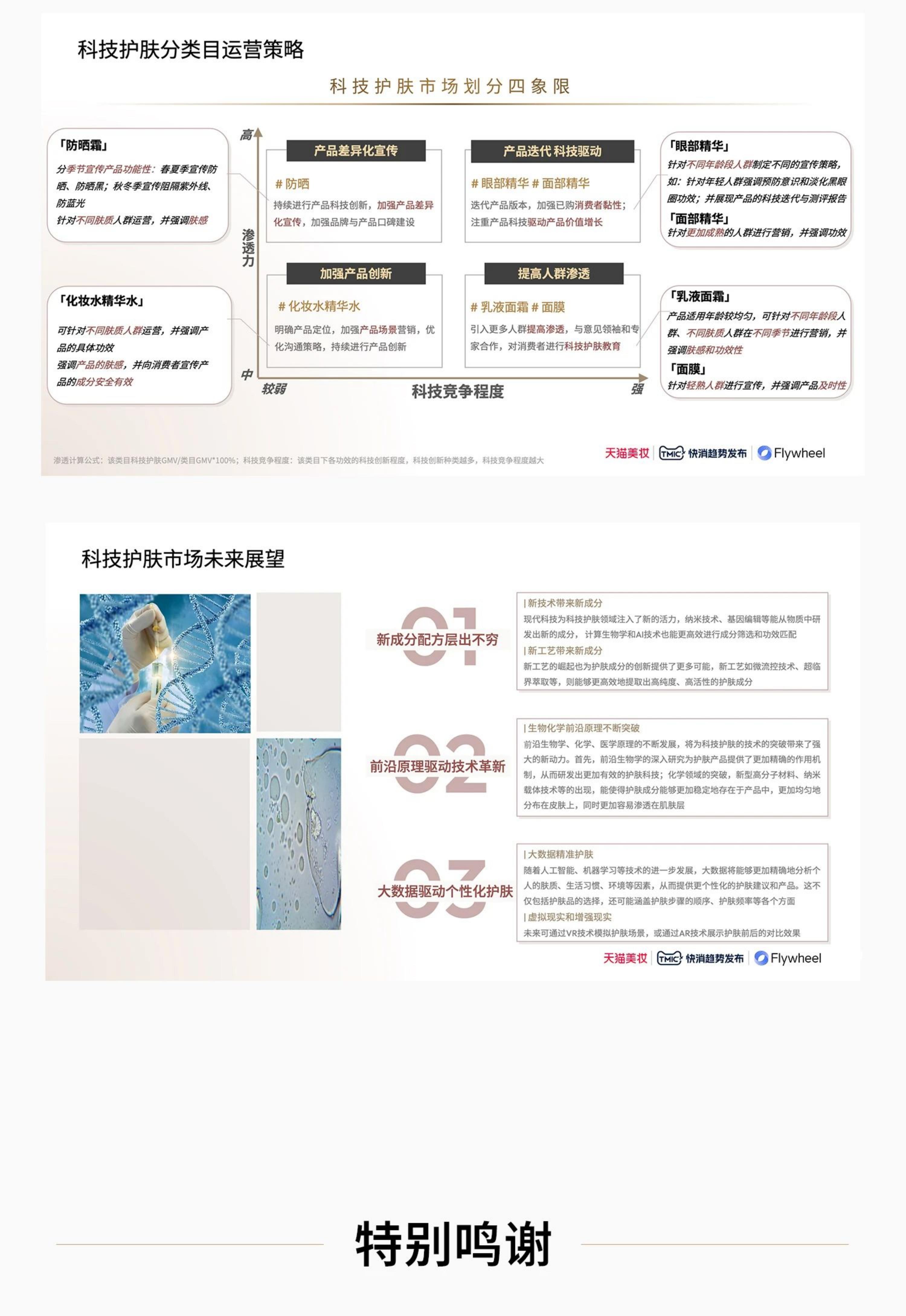 2024科技护肤白皮书-天猫美妆-19页.pdf