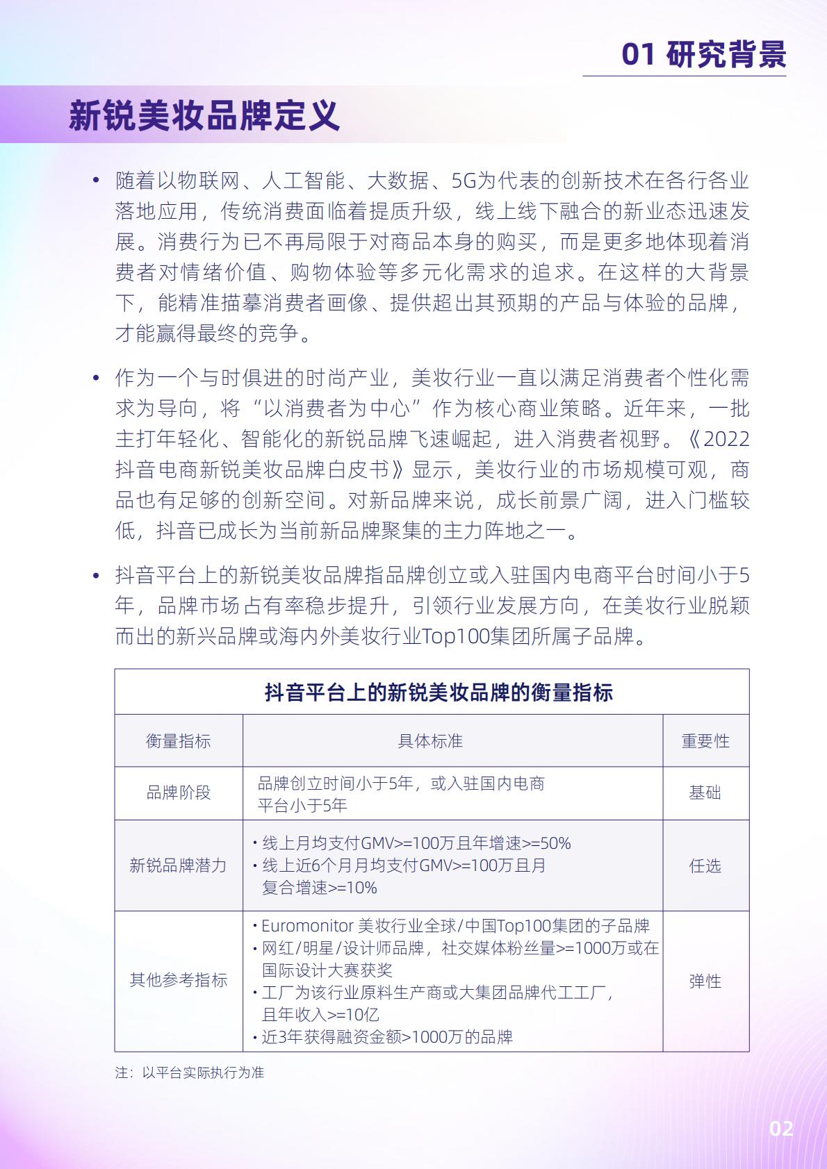 2022抖音电商新锐美妆品牌白皮书-抖音.pdf