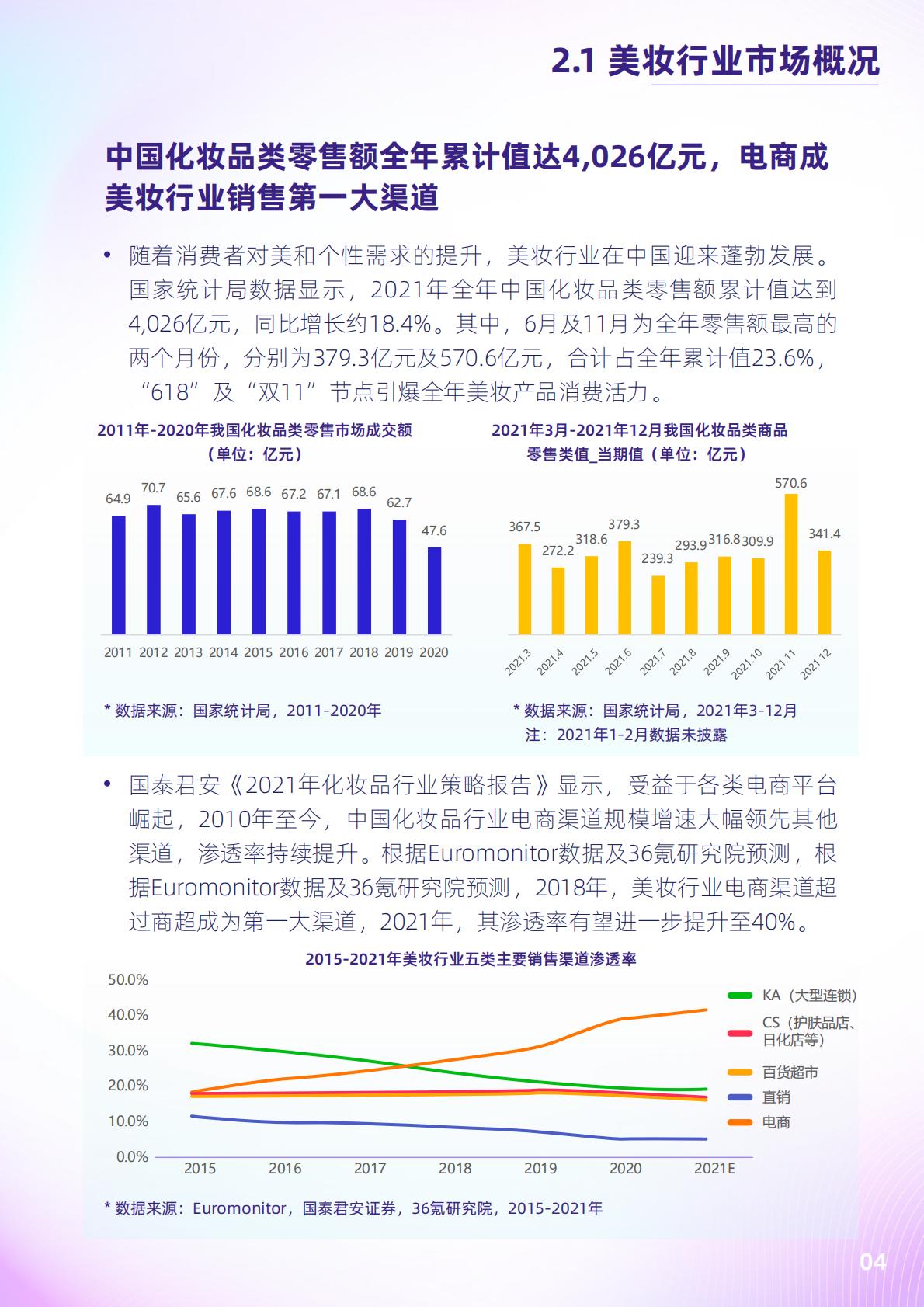2022抖音电商新锐美妆品牌白皮书-抖音.pdf