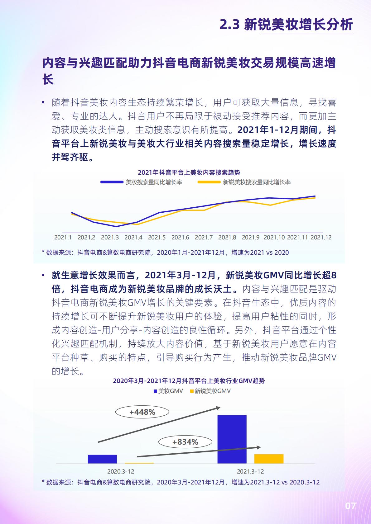 2022抖音电商新锐美妆品牌白皮书-抖音.pdf