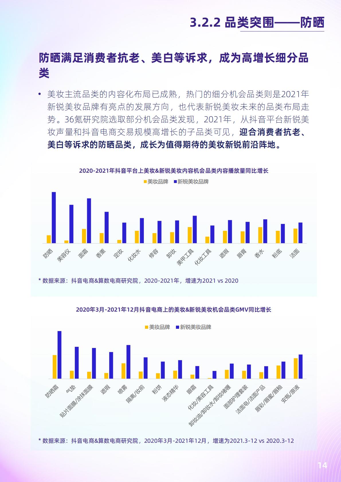 2022抖音电商新锐美妆品牌白皮书-抖音.pdf