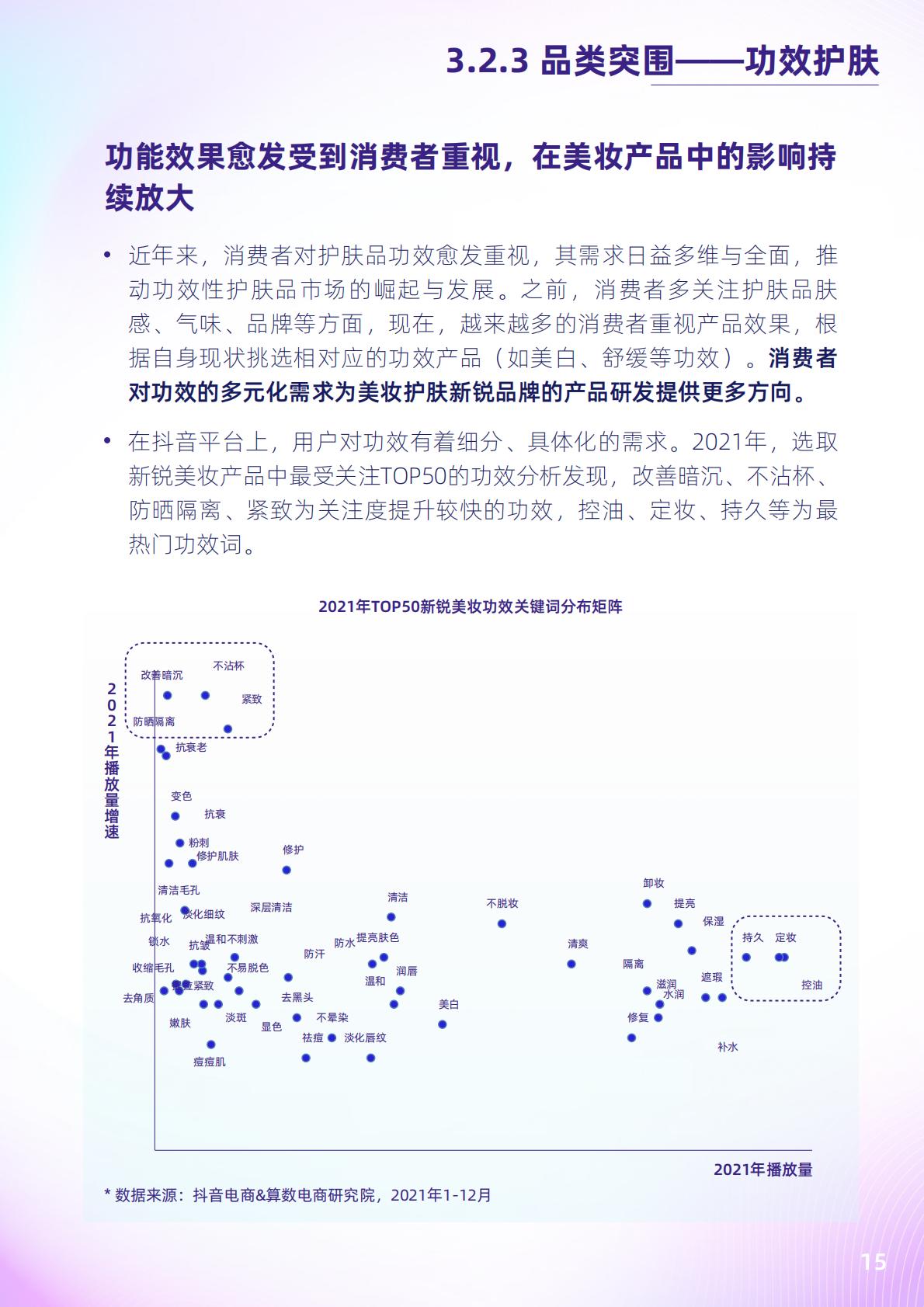 2022抖音电商新锐美妆品牌白皮书-抖音.pdf