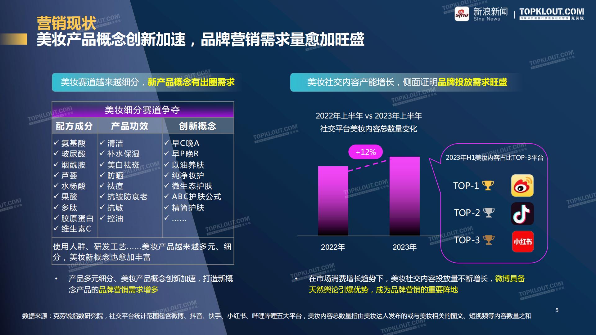 聚势破圈 看见价值-新浪新闻美妆行业品牌营销白皮书-克劳锐-202308.pdf