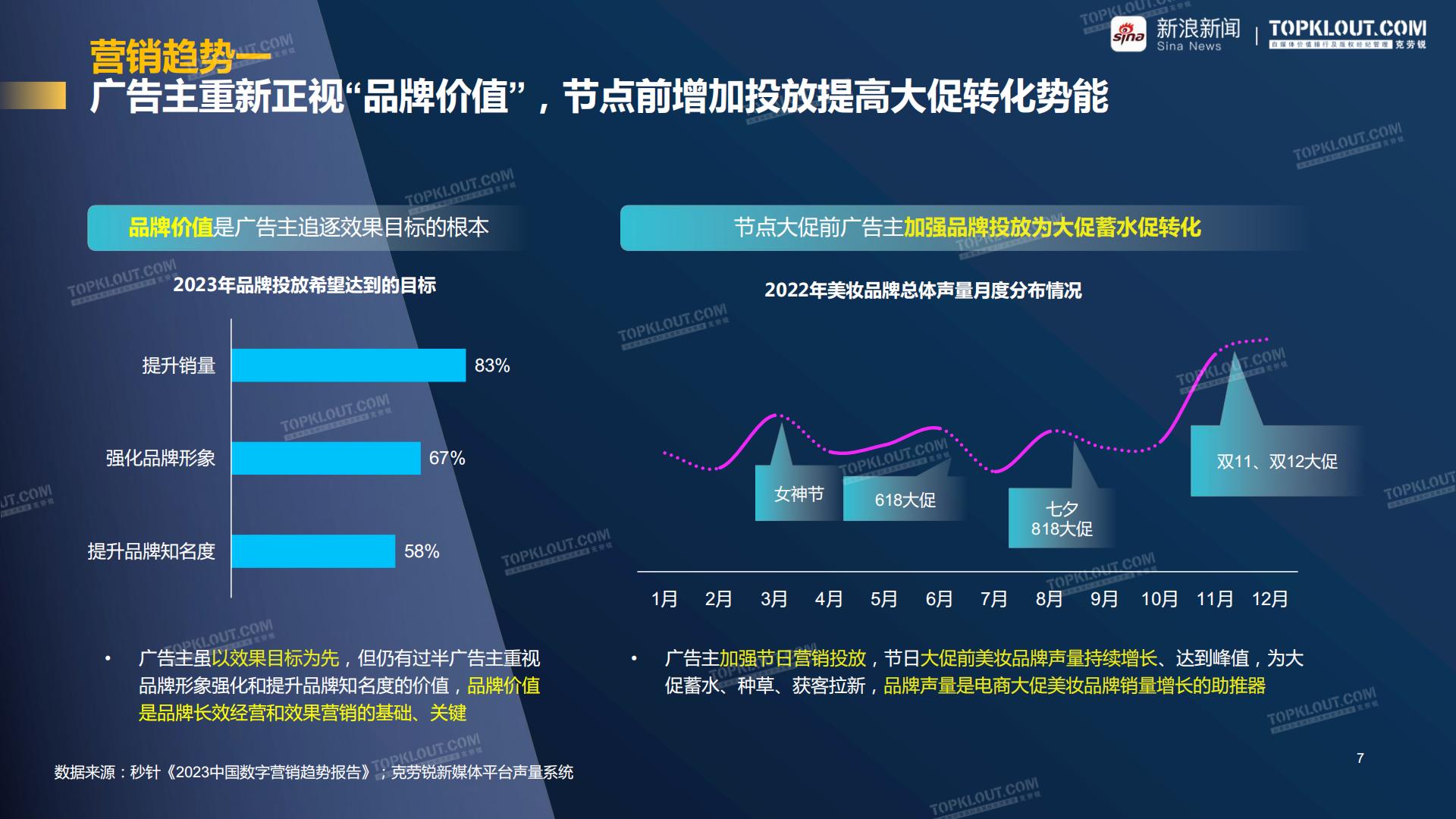 聚势破圈 看见价值-新浪新闻美妆行业品牌营销白皮书-克劳锐-202308.pdf