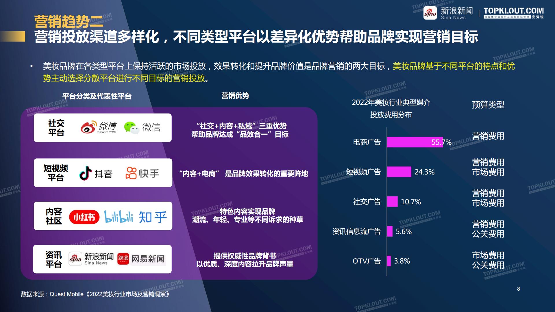 聚势破圈 看见价值-新浪新闻美妆行业品牌营销白皮书-克劳锐-202308.pdf