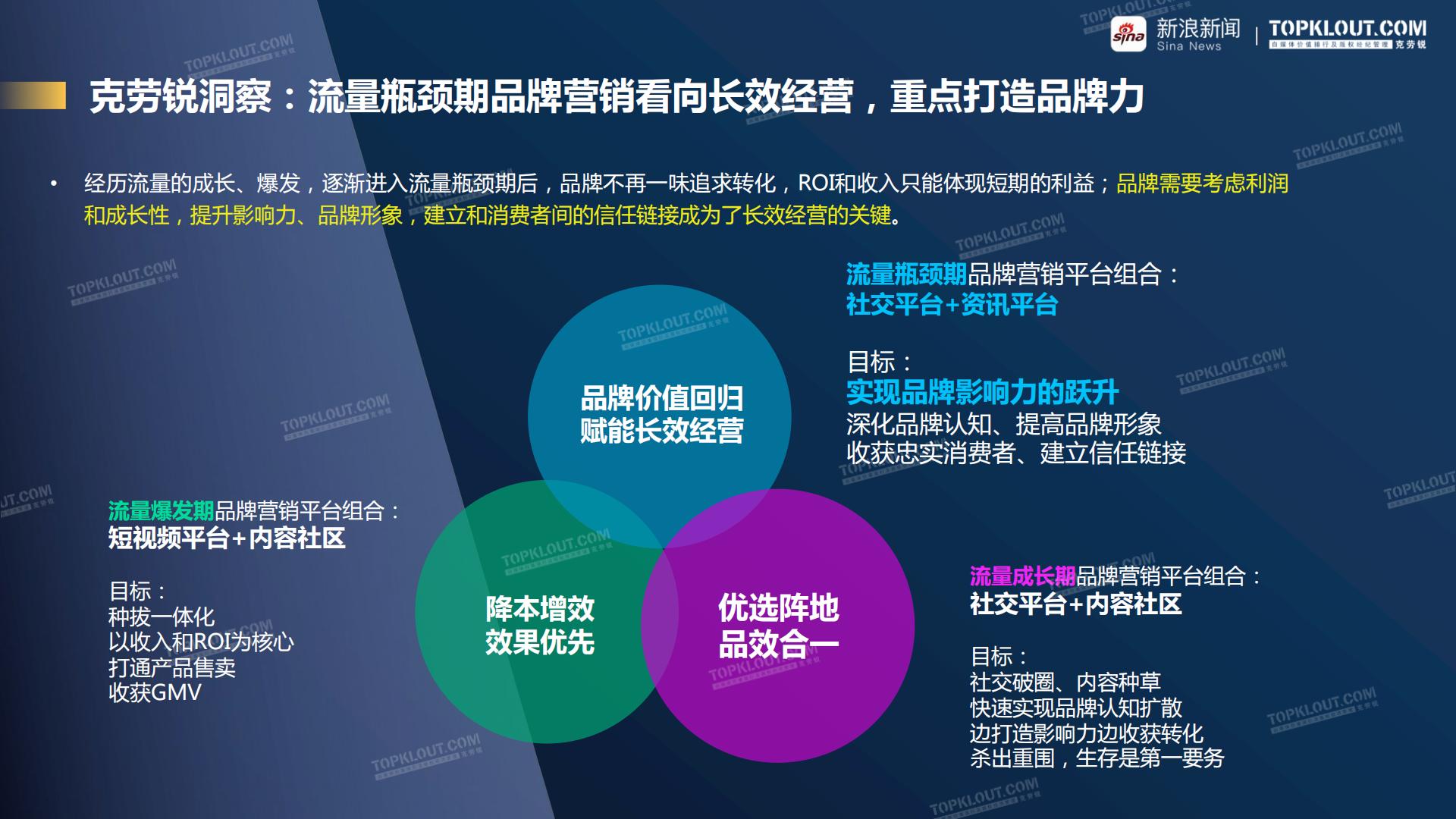 聚势破圈 看见价值-新浪新闻美妆行业品牌营销白皮书-克劳锐-202308.pdf
