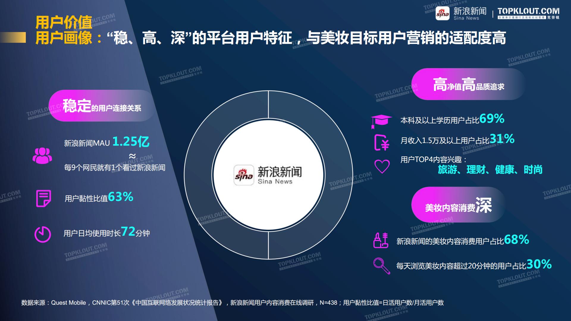 聚势破圈 看见价值-新浪新闻美妆行业品牌营销白皮书-克劳锐-202308.pdf