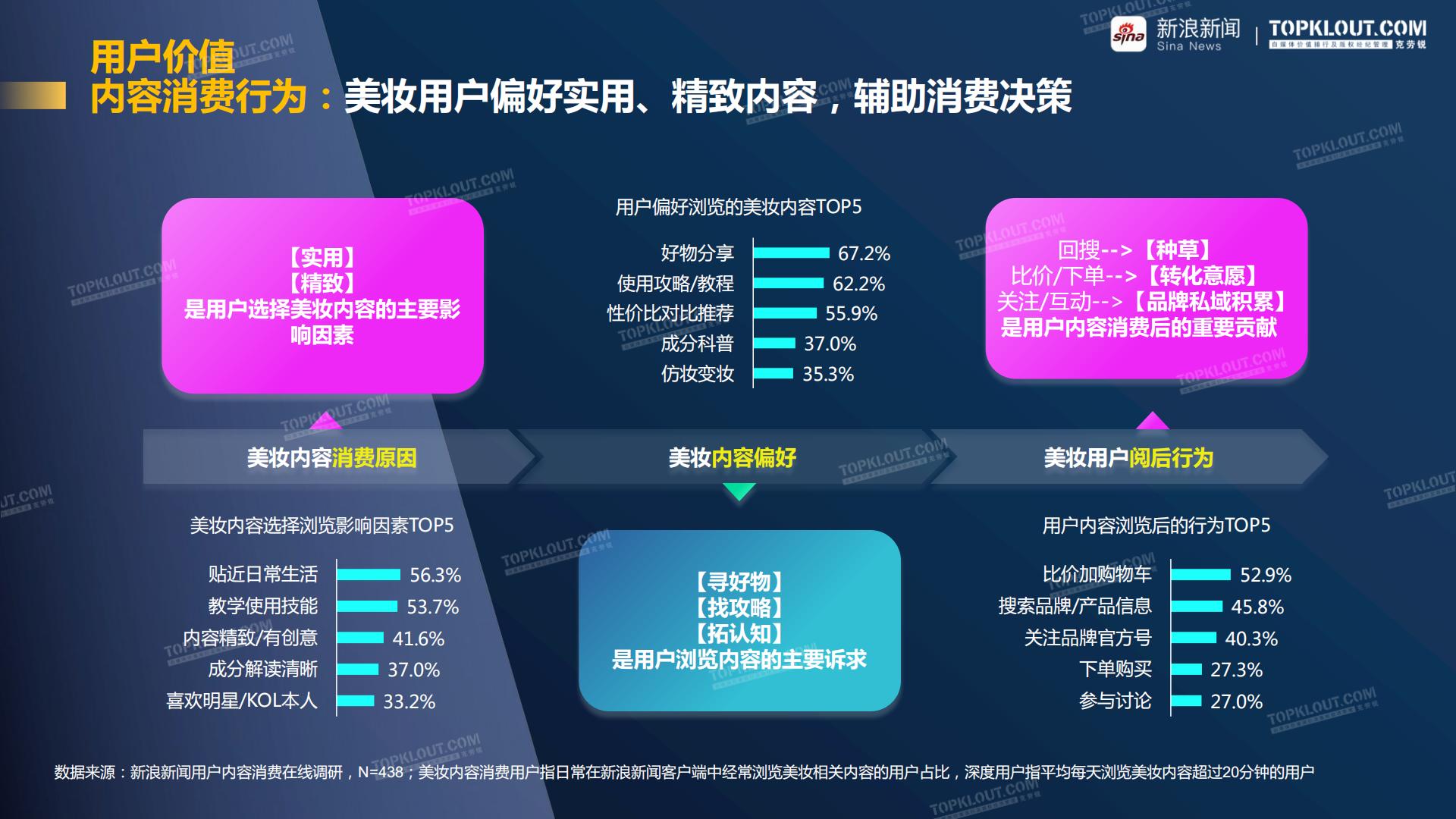 聚势破圈 看见价值-新浪新闻美妆行业品牌营销白皮书-克劳锐-202308.pdf