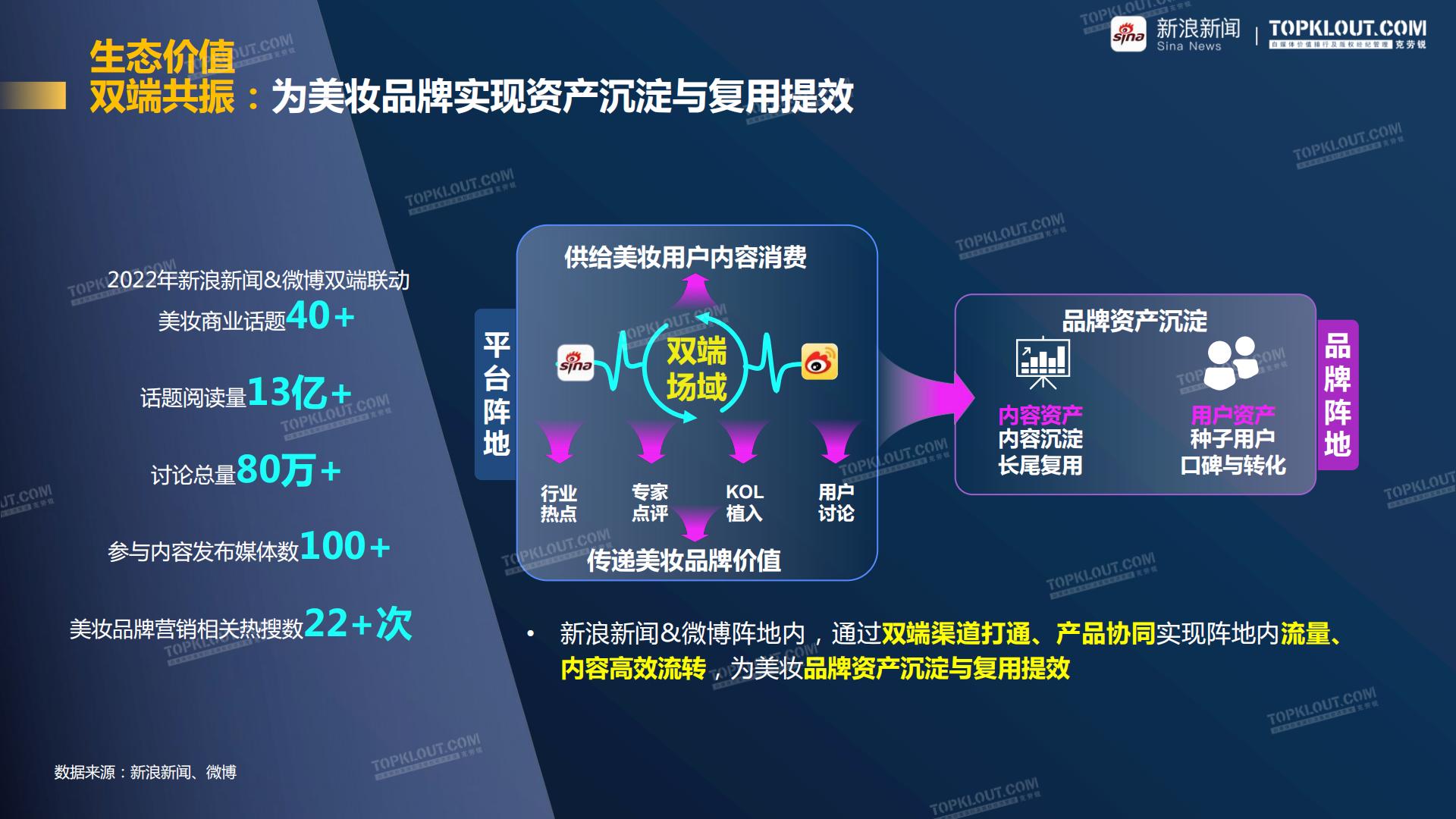 聚势破圈 看见价值-新浪新闻美妆行业品牌营销白皮书-克劳锐-202308.pdf