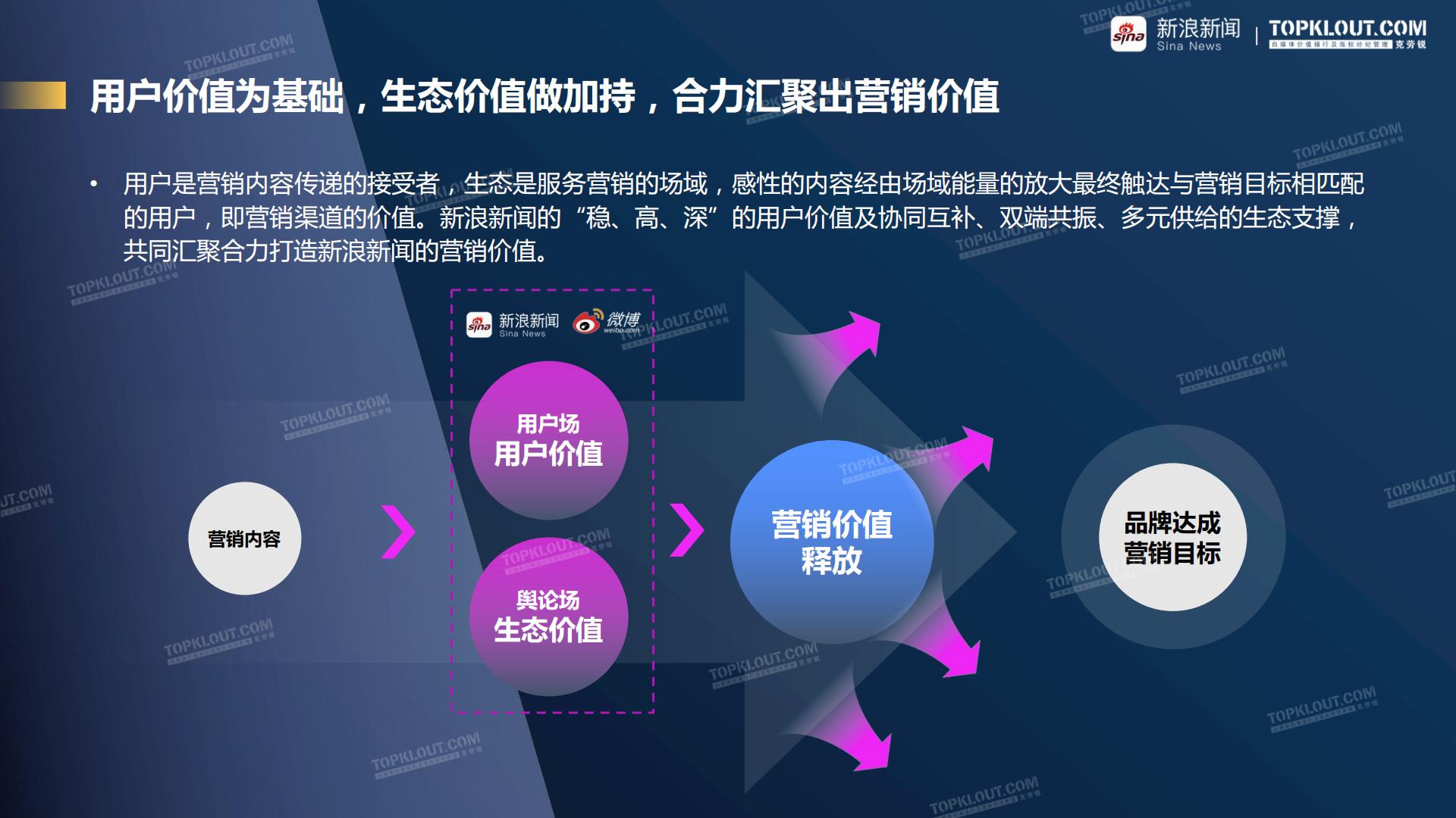 聚势破圈 看见价值-新浪新闻美妆行业品牌营销白皮书-克劳锐-202308.pdf