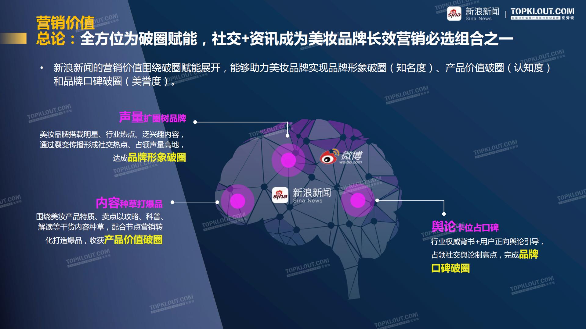 聚势破圈 看见价值-新浪新闻美妆行业品牌营销白皮书-克劳锐-202308.pdf
